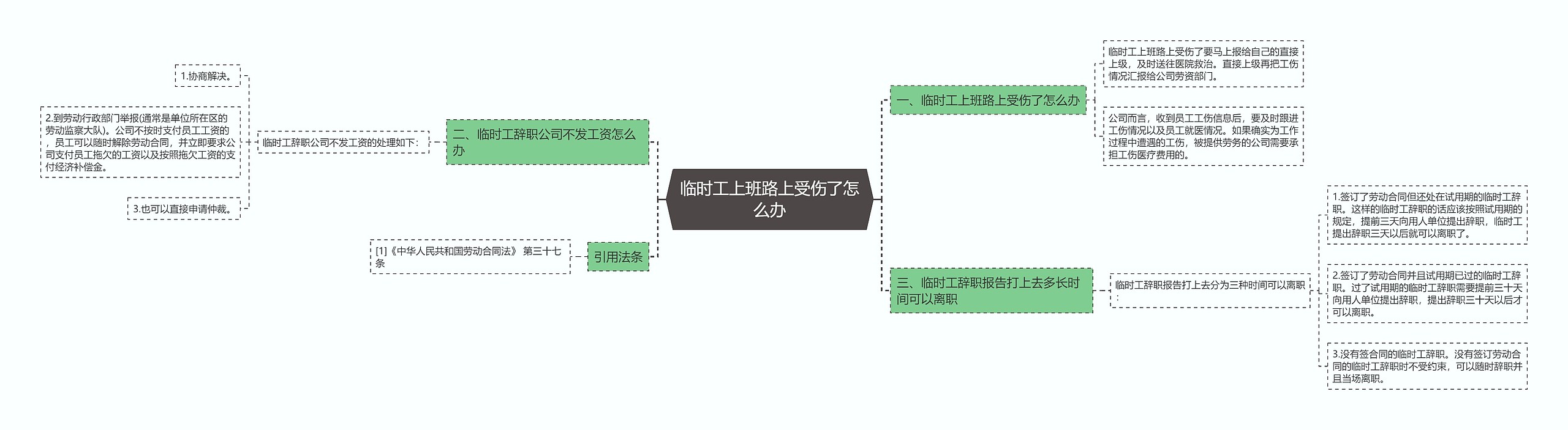 临时工上班路上受伤了怎么办思维导图