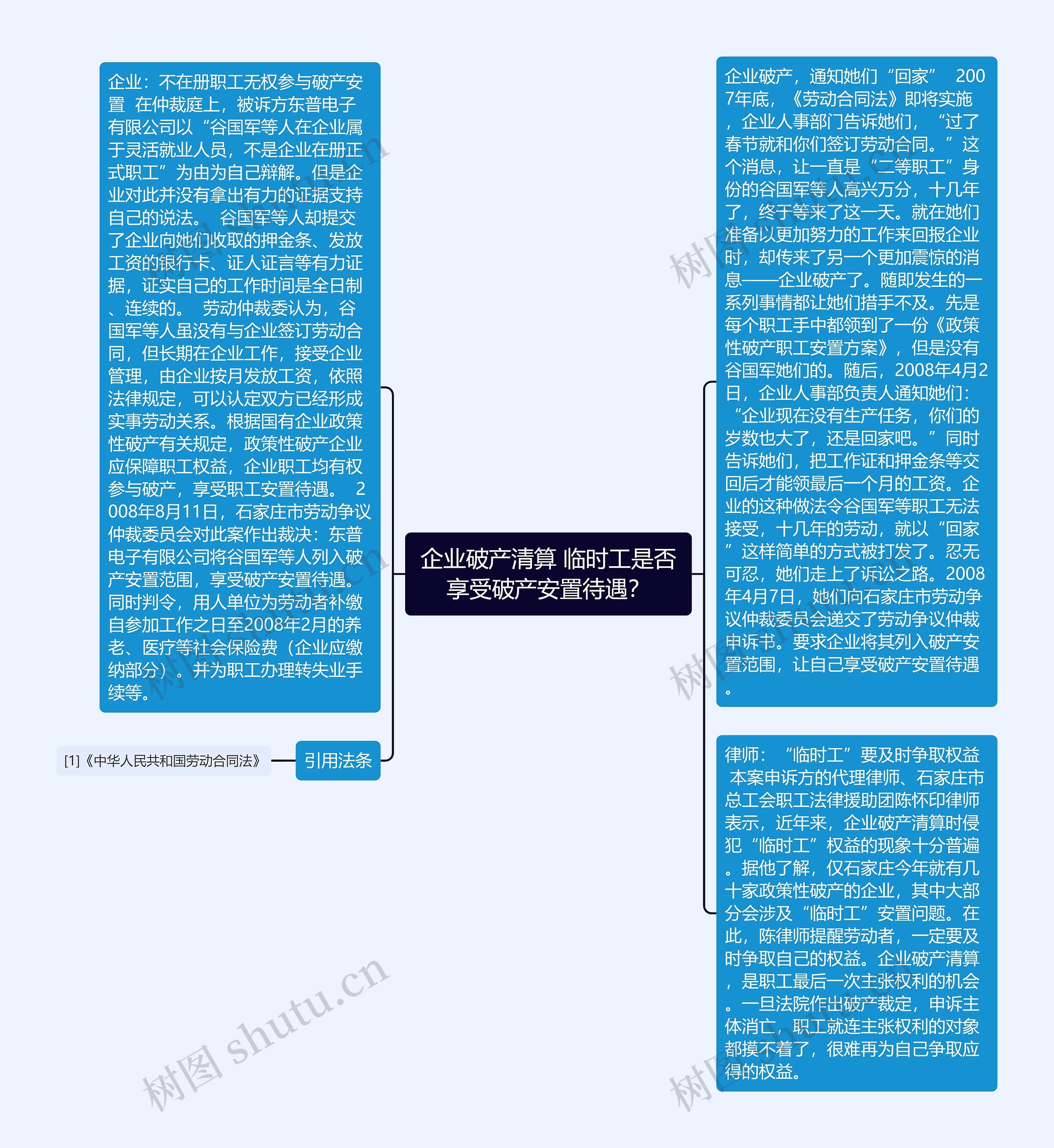 企业破产清算 临时工是否享受破产安置待遇？