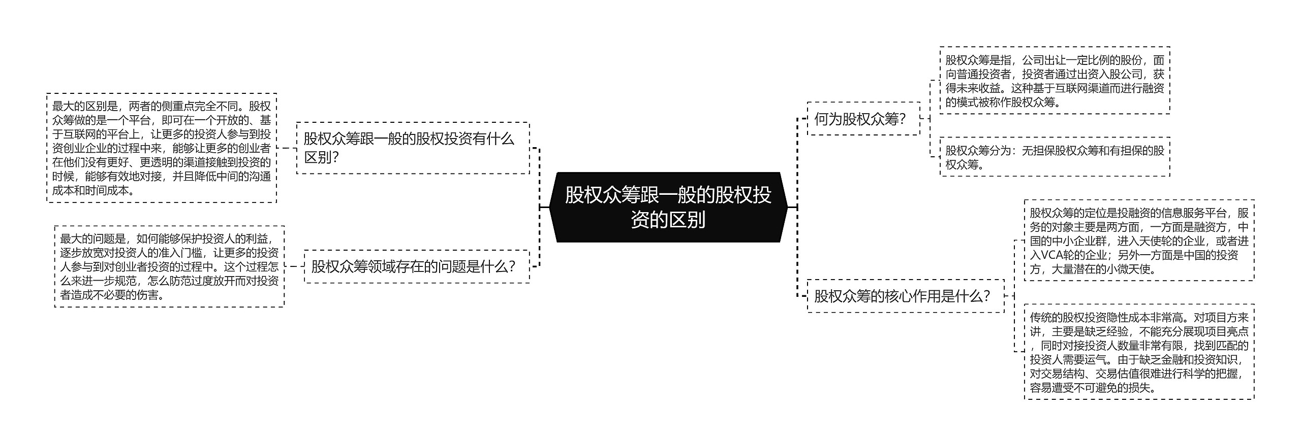 股权众筹跟一般的股权投资的区别