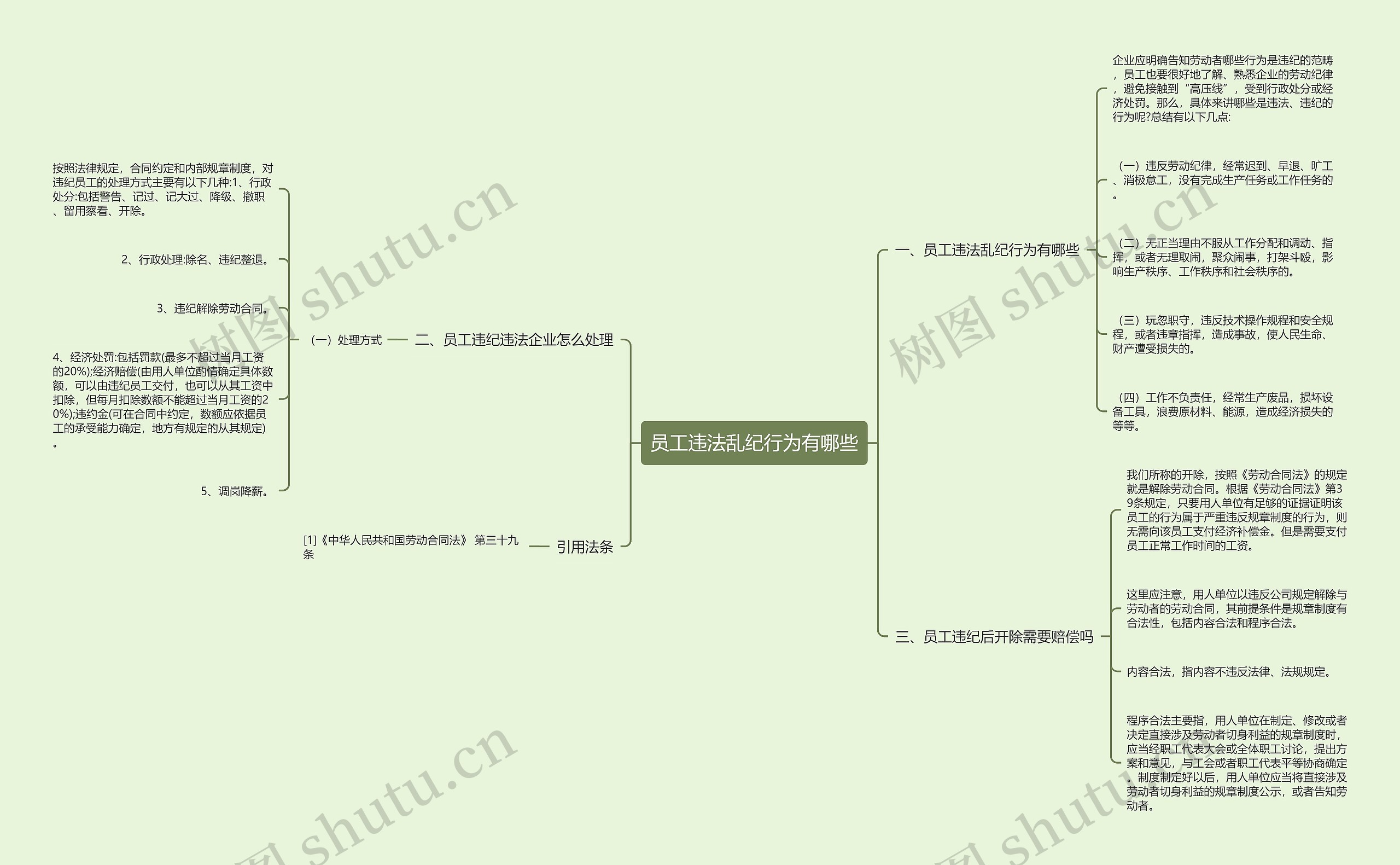 员工违法乱纪行为有哪些思维导图