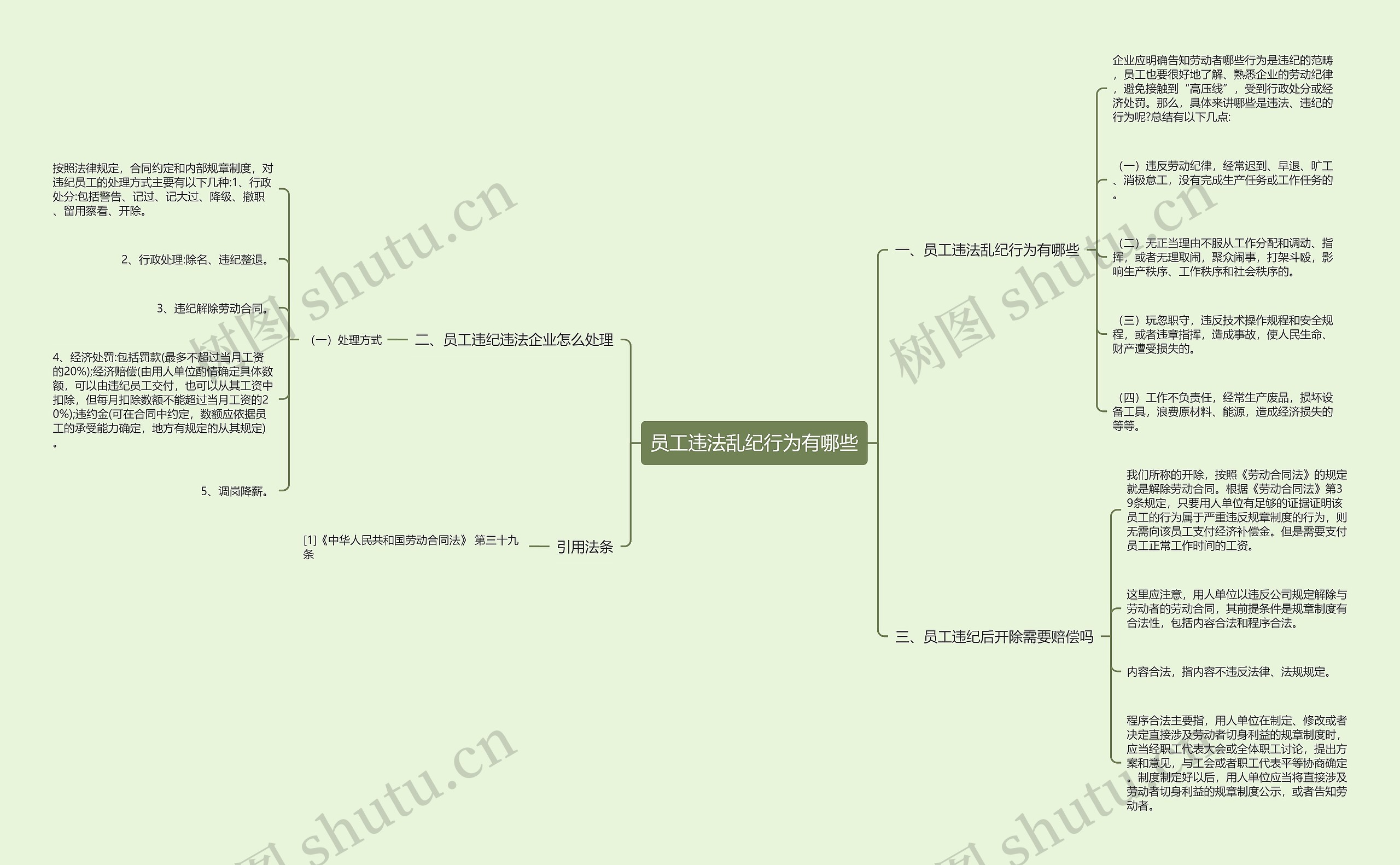 员工违法乱纪行为有哪些 员工违法乱纪行为有哪些