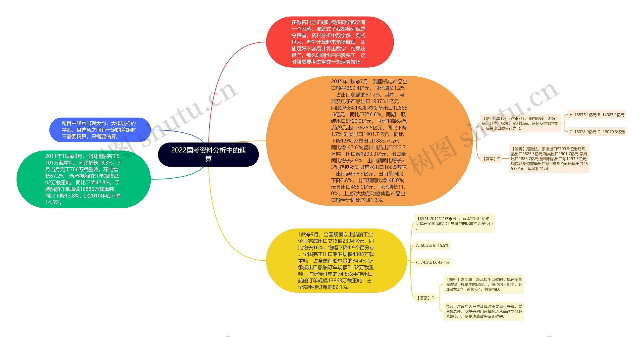 2022国考资料分析中的速算