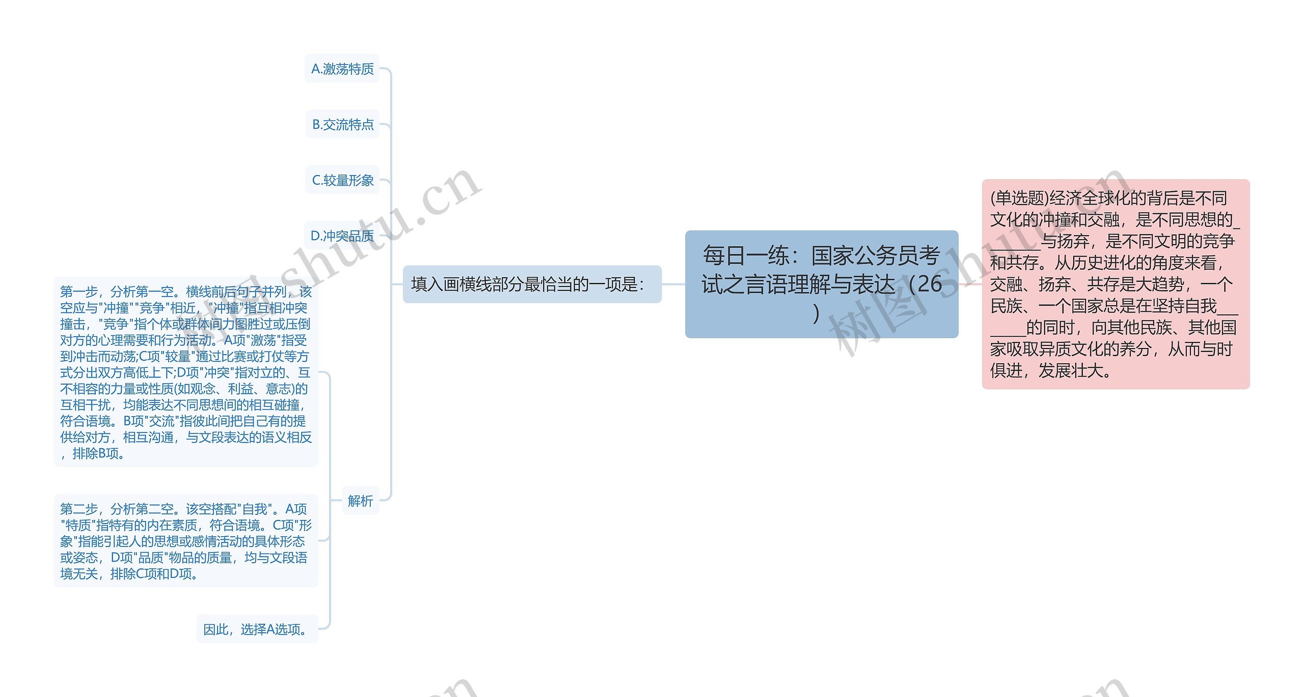 每日一练：国家公务员考试之言语理解与表达（26）