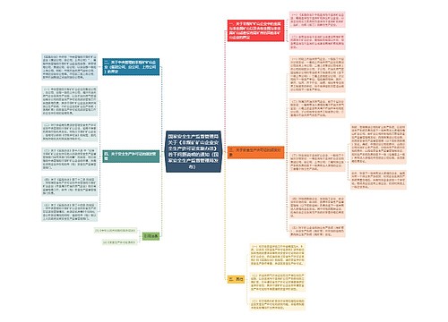 国家安全生产监督管理局关于《非煤矿矿山企业安全生产许可证实施办法》若干问题说明的通知(国家安全生产监督管理局发布) 国家安全生产监督管理局关于《非煤矿矿山企业安全生产许可证实施办法》若干问题说明的通知(国家安全生产监督管理局发布)