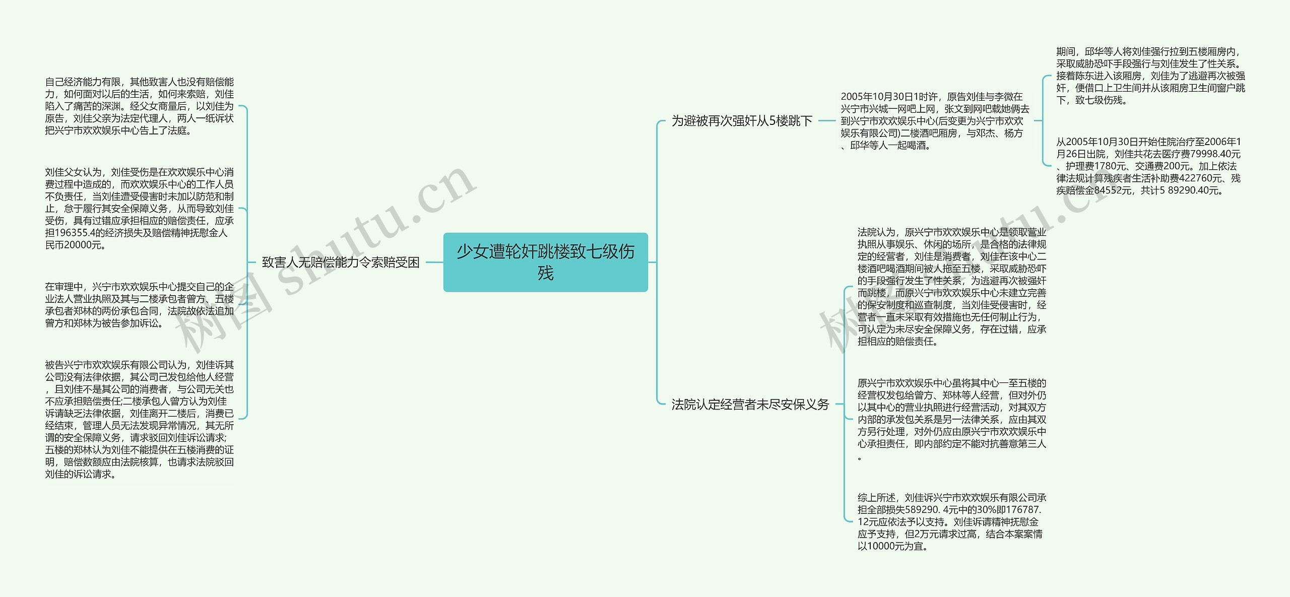 少女遭轮奸跳楼致七级伤残思维导图