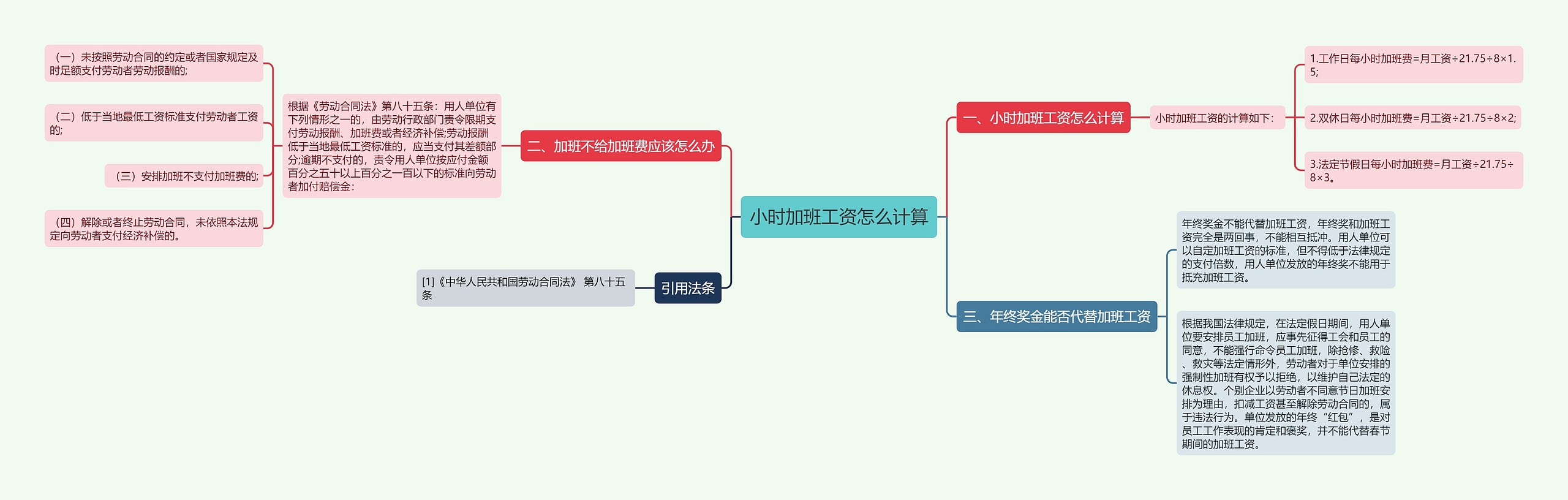 小时加班工资怎么计算