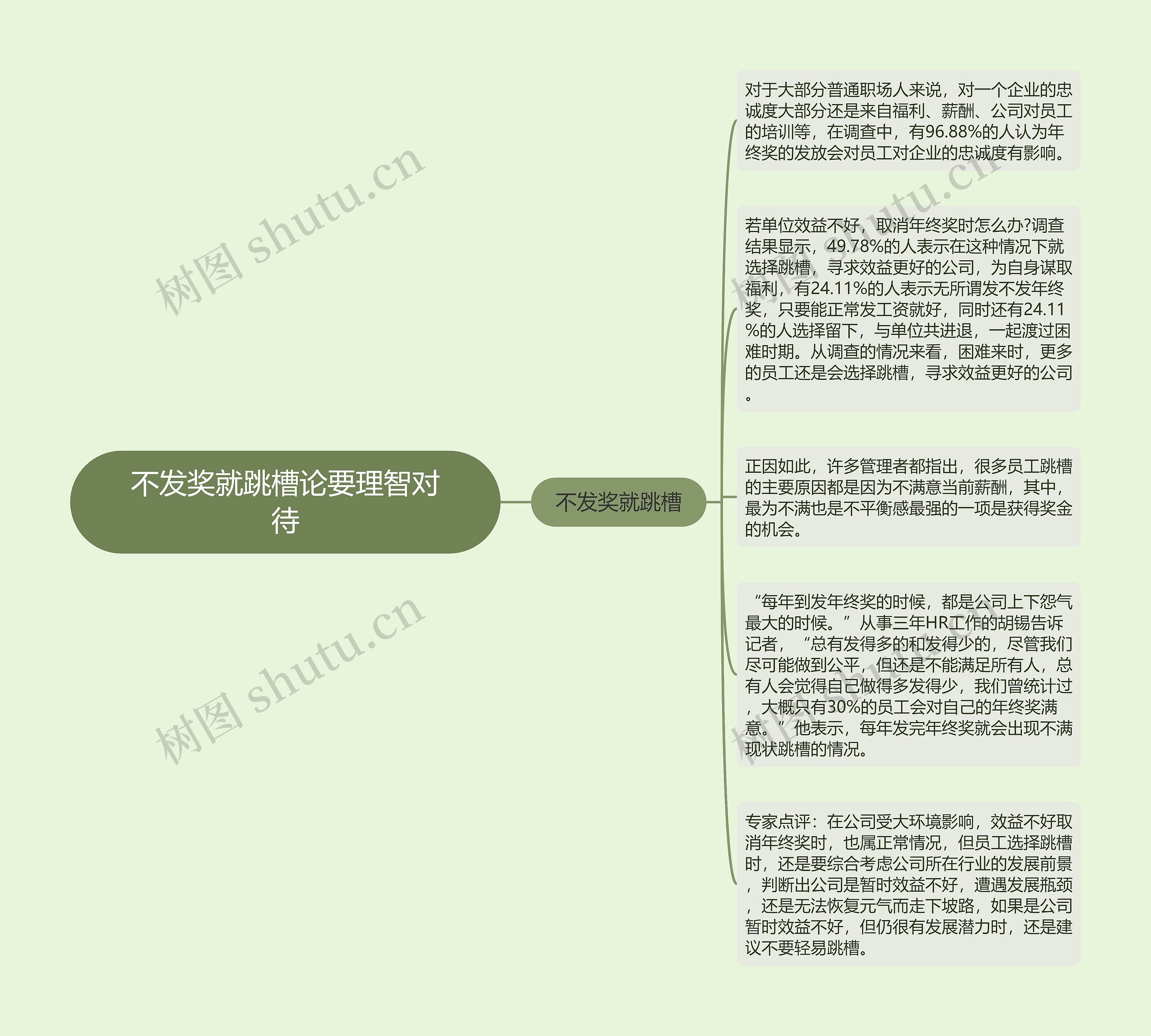 不发奖就跳槽论要理智对待思维导图