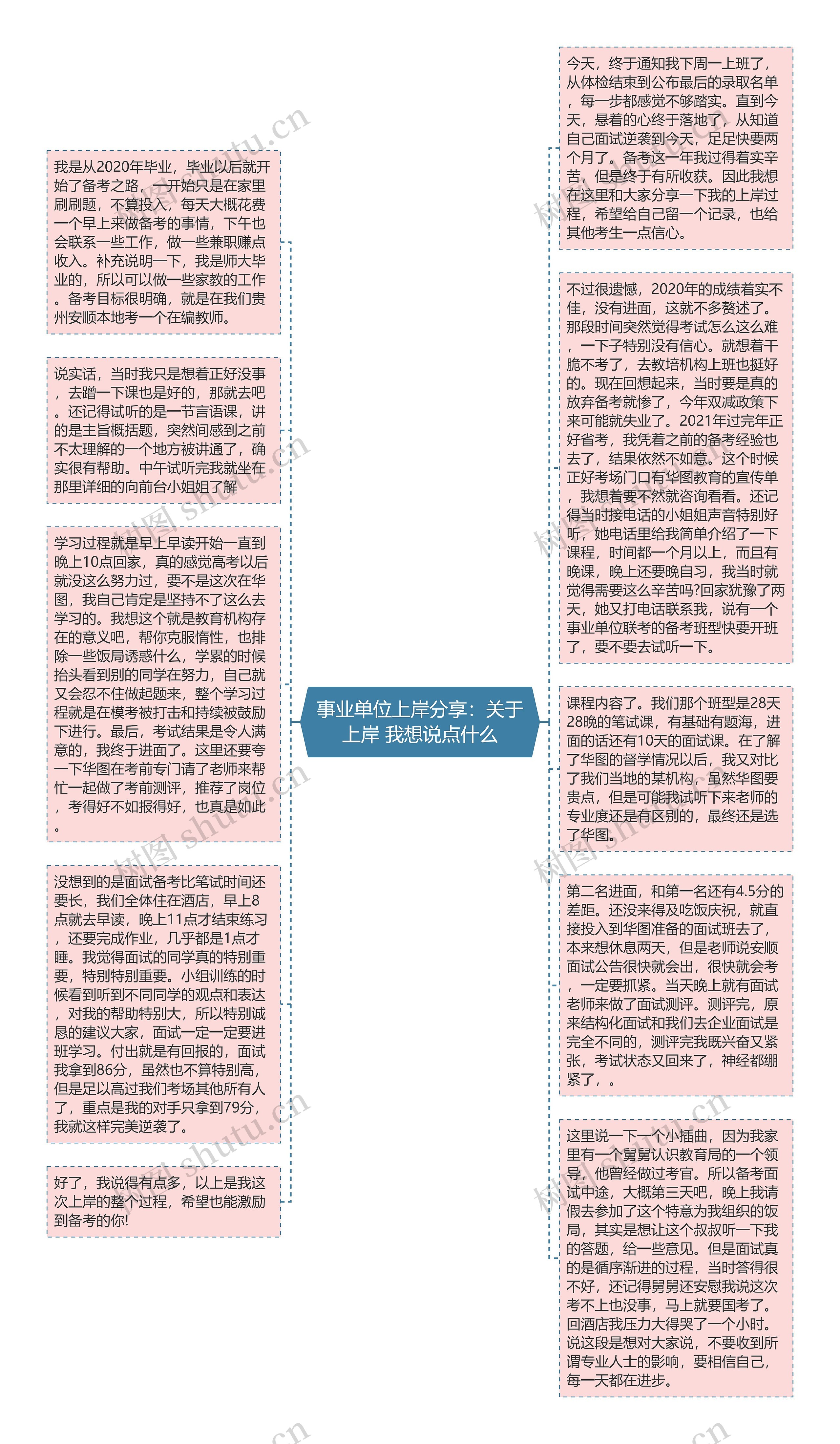 事业单位上岸分享：关于上岸 我想说点什么
