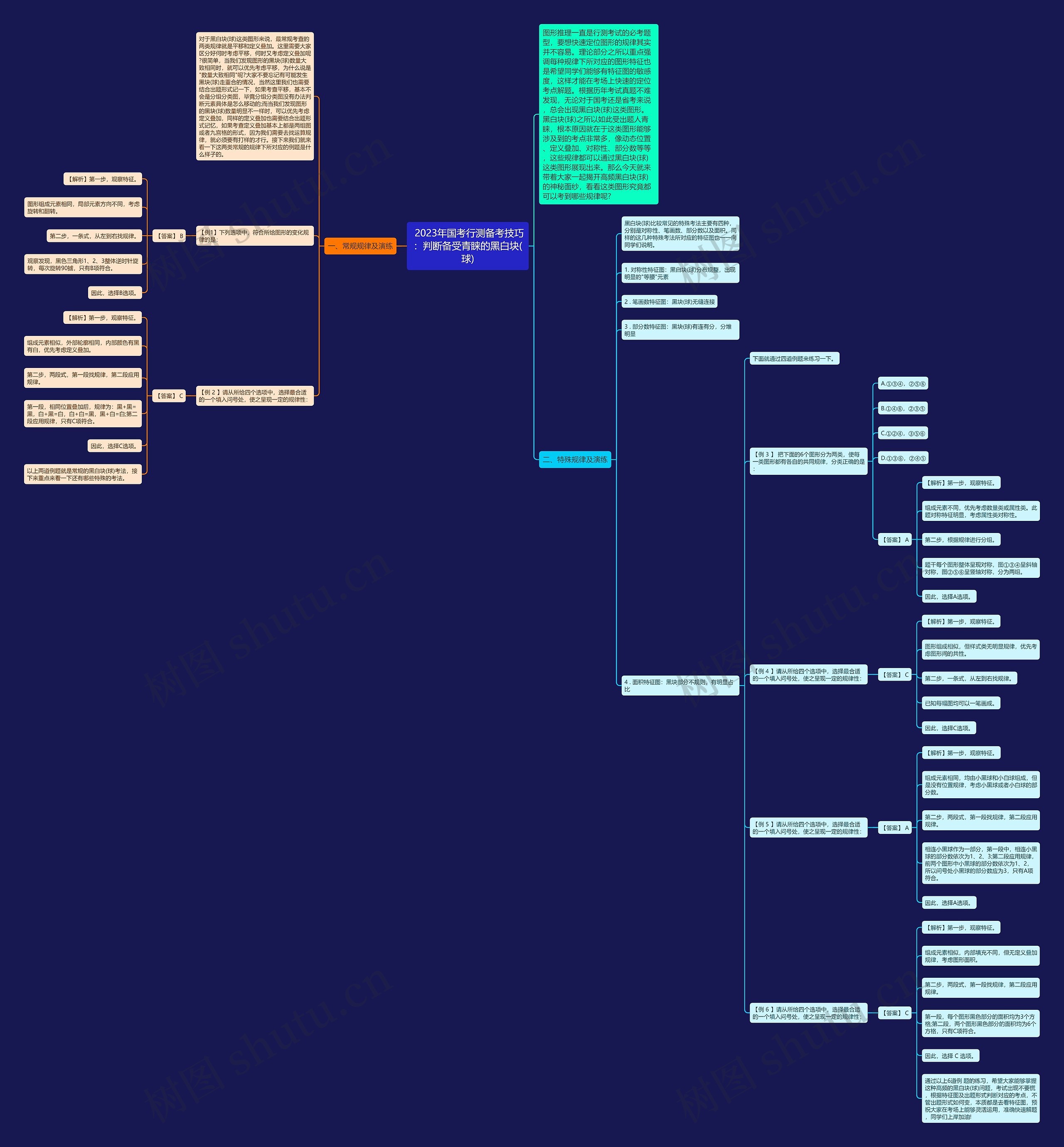  2023年国考行测备考技巧：判断备受青睐的黑白块(球)思维导图