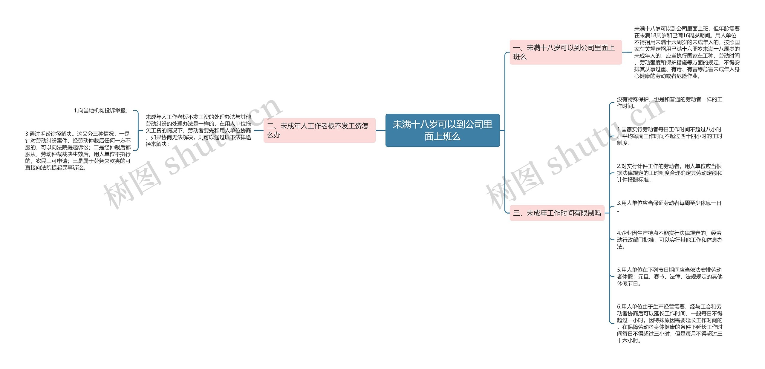 未满十八岁可以到公司里面上班么