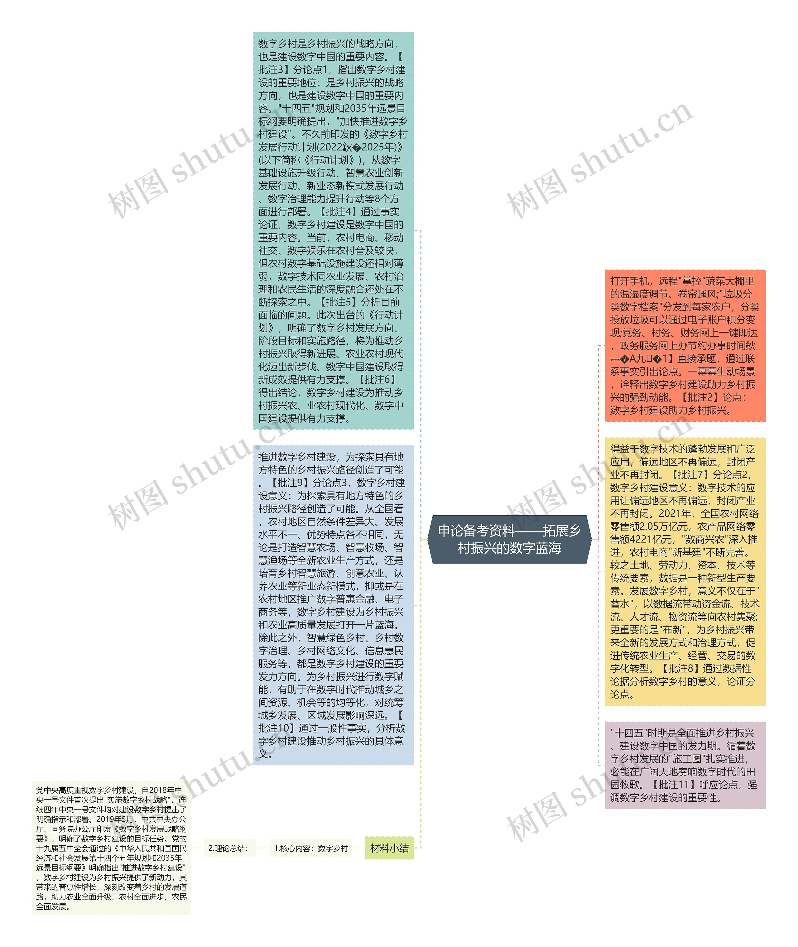 申论备考资料——拓展乡村振兴的数字蓝海