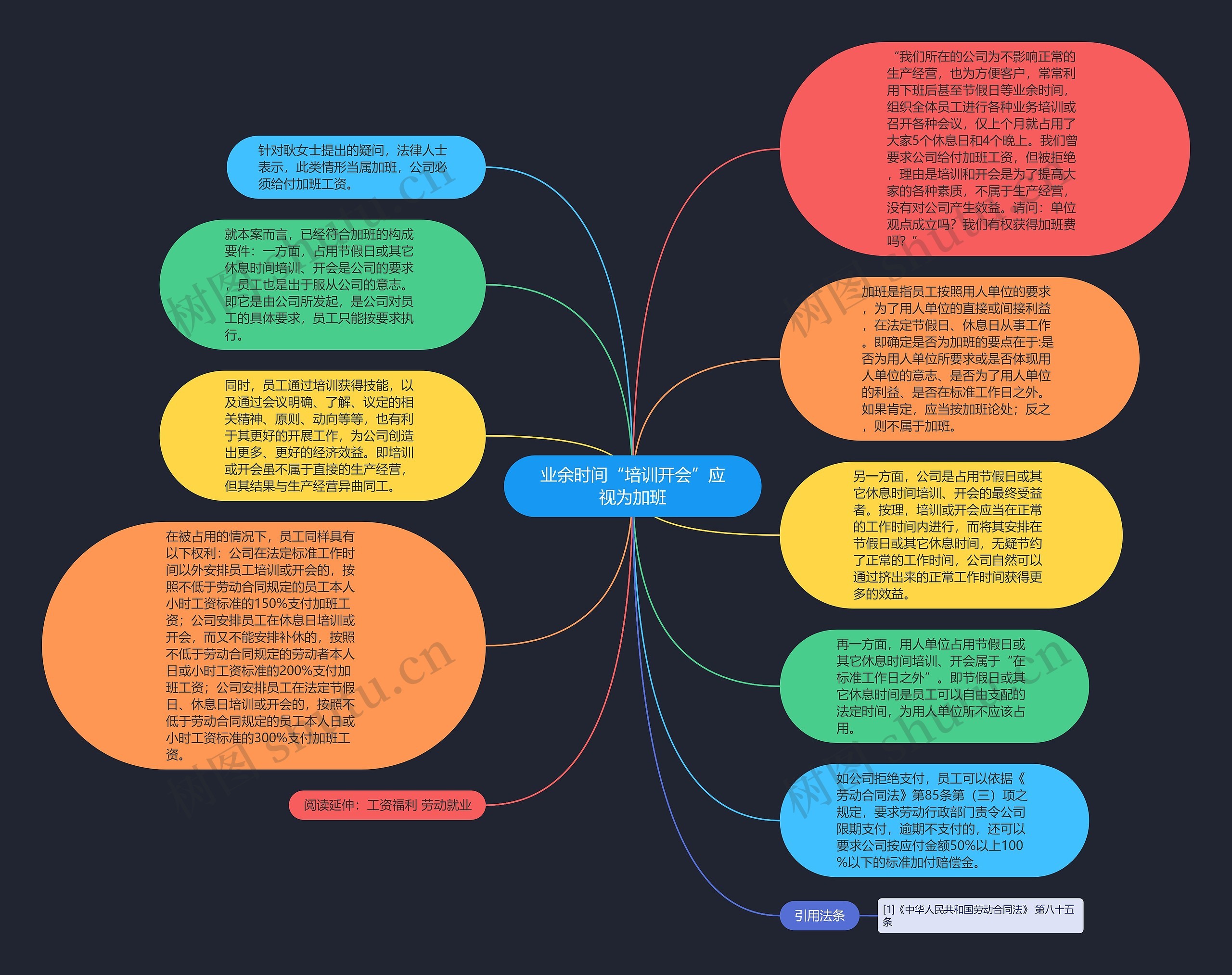 业余时间“培训开会”应视为加班