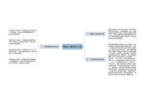 聋哑人算残疾几级