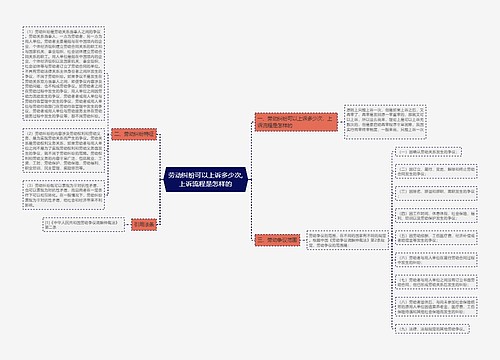 劳动纠纷可以上诉多少次,上诉流程是怎样的