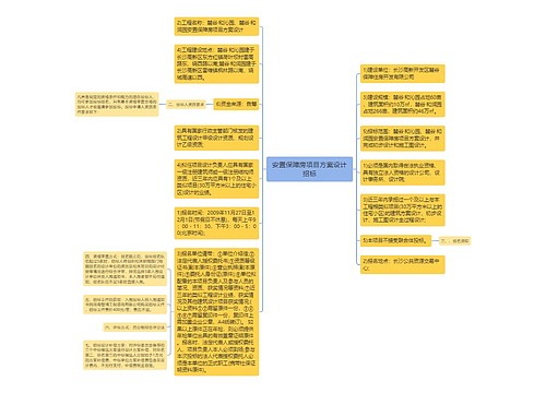 安置保障房项目方案设计招标