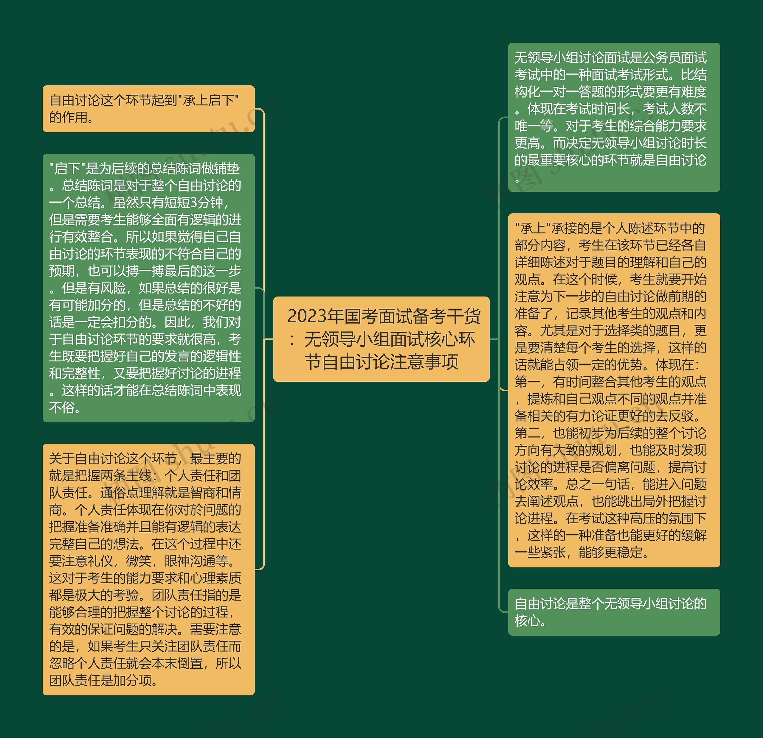  2023年国考面试备考干货：无领导小组面试核心环节自由讨论注意事项