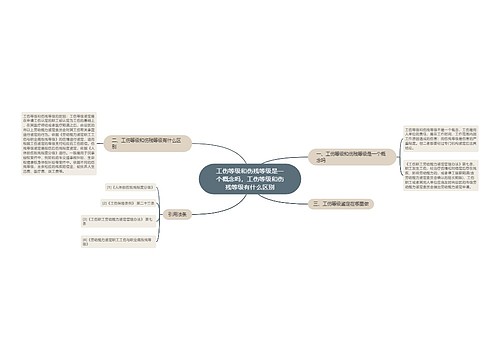 工伤等级和伤残等级是一个概念吗，工伤等级和伤残等级有什么区别