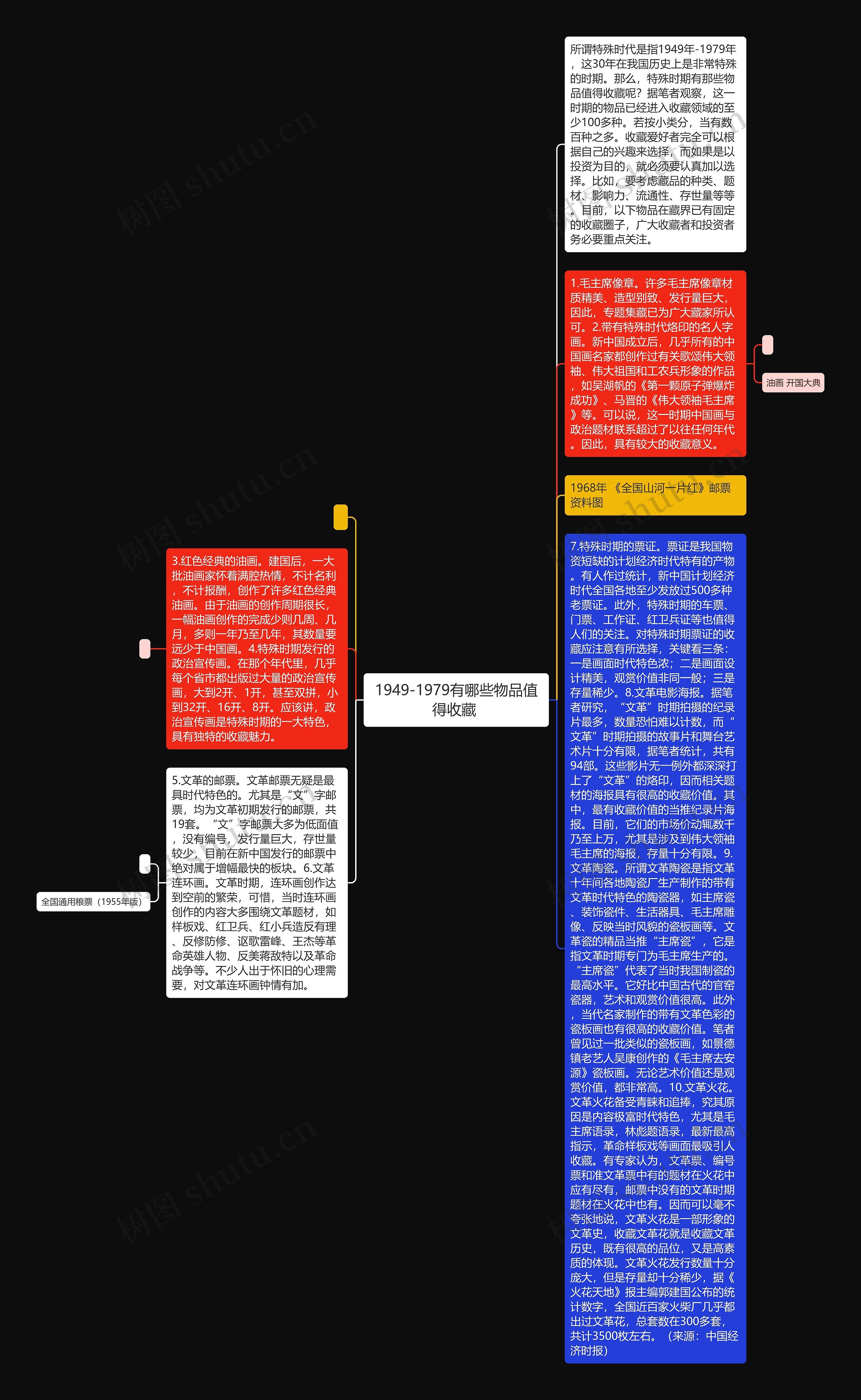 1949-1979有哪些物品值得收藏 思维导图