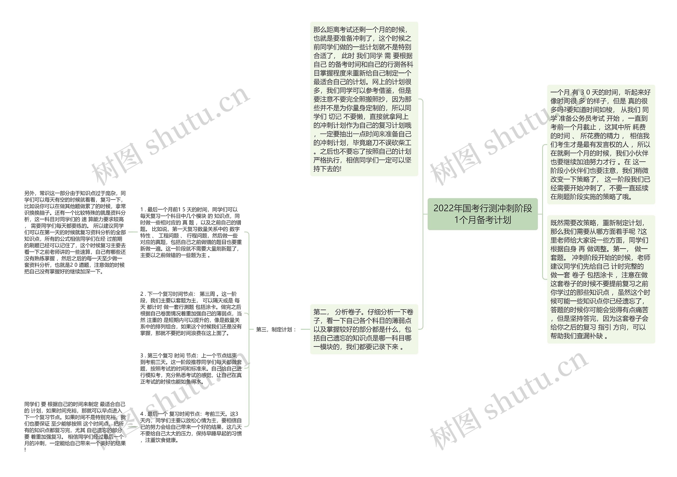 2022年国考行测冲刺阶段1个月备考计划思维导图