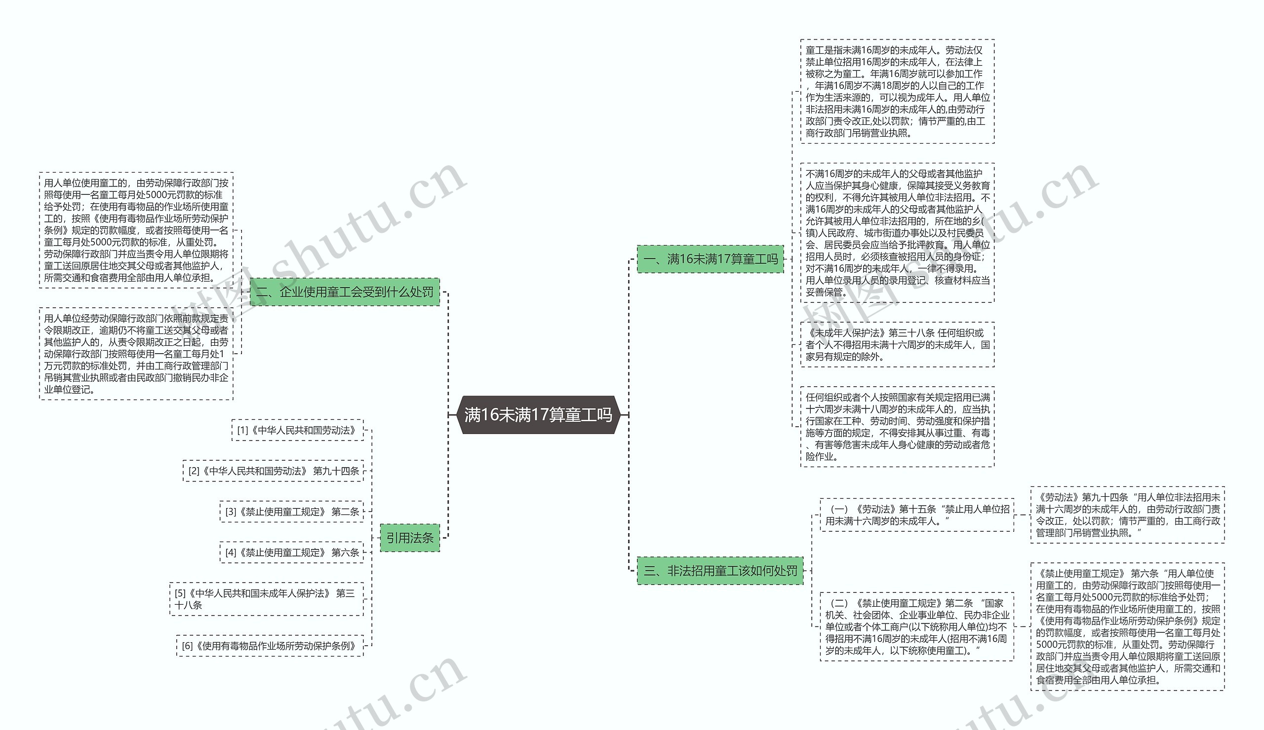 满16未满17算童工吗思维导图