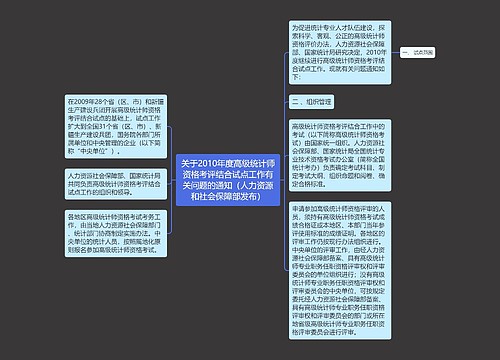 关于2010年度高级统计师资格考评结合试点工作有关问题的通知（人力资源和社会保障部发布）