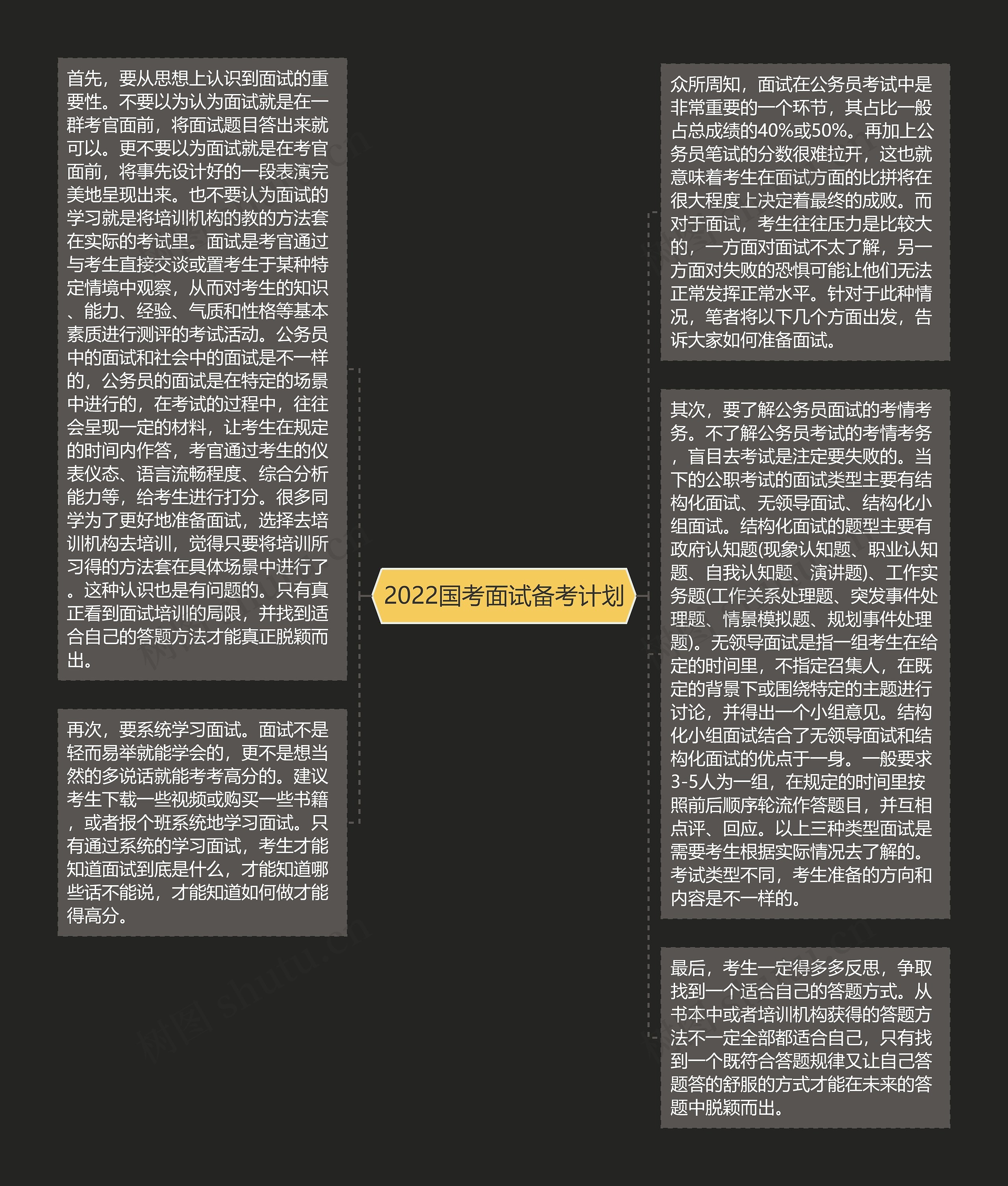 2022国考面试备考计划