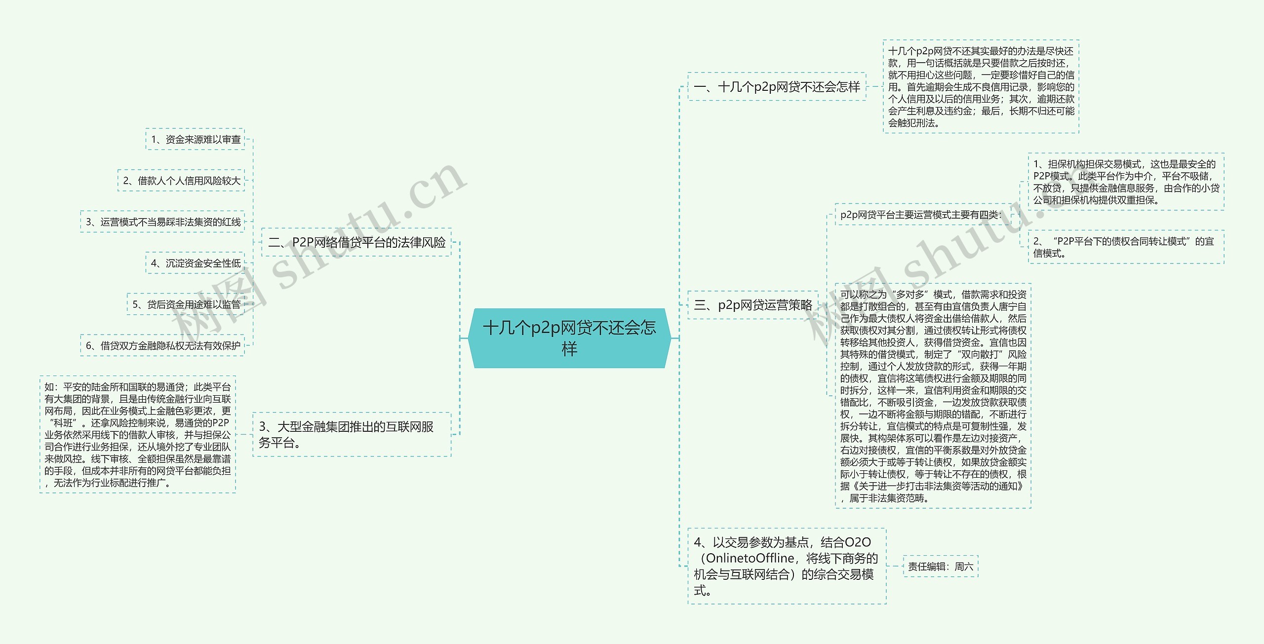 十几个p2p网贷不还会怎样