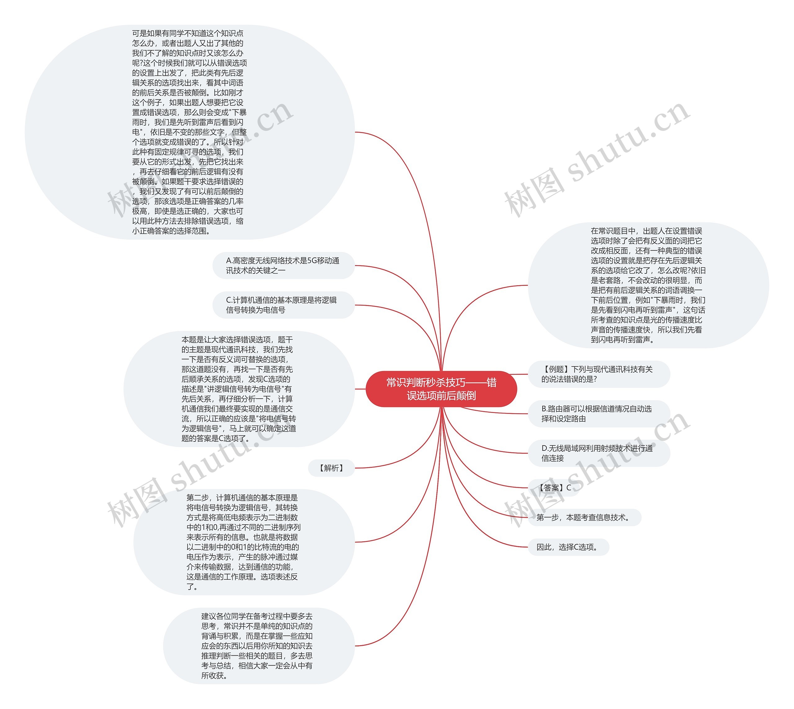 常识判断秒杀技巧——错误选项前后颠倒