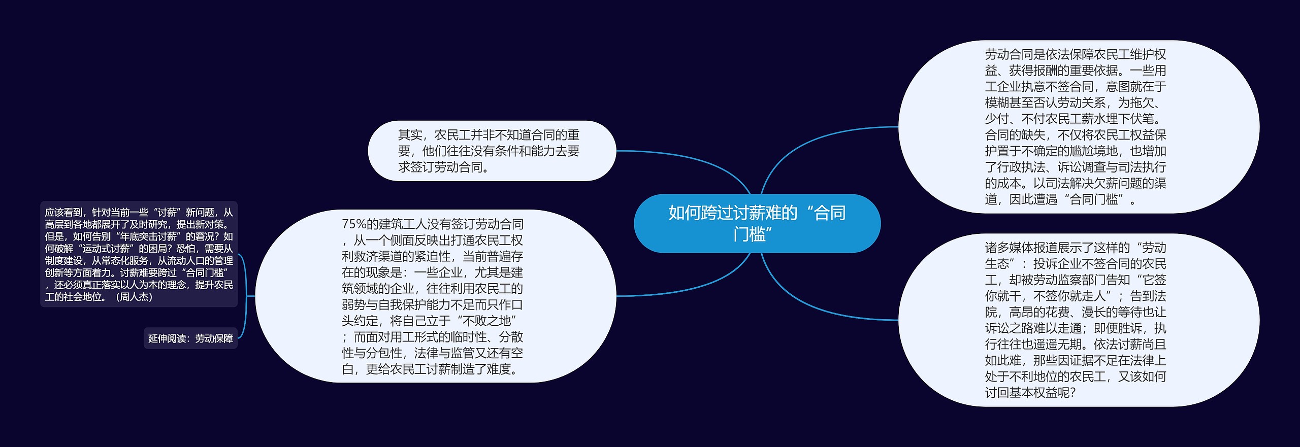 如何跨过讨薪难的“合同门槛”
