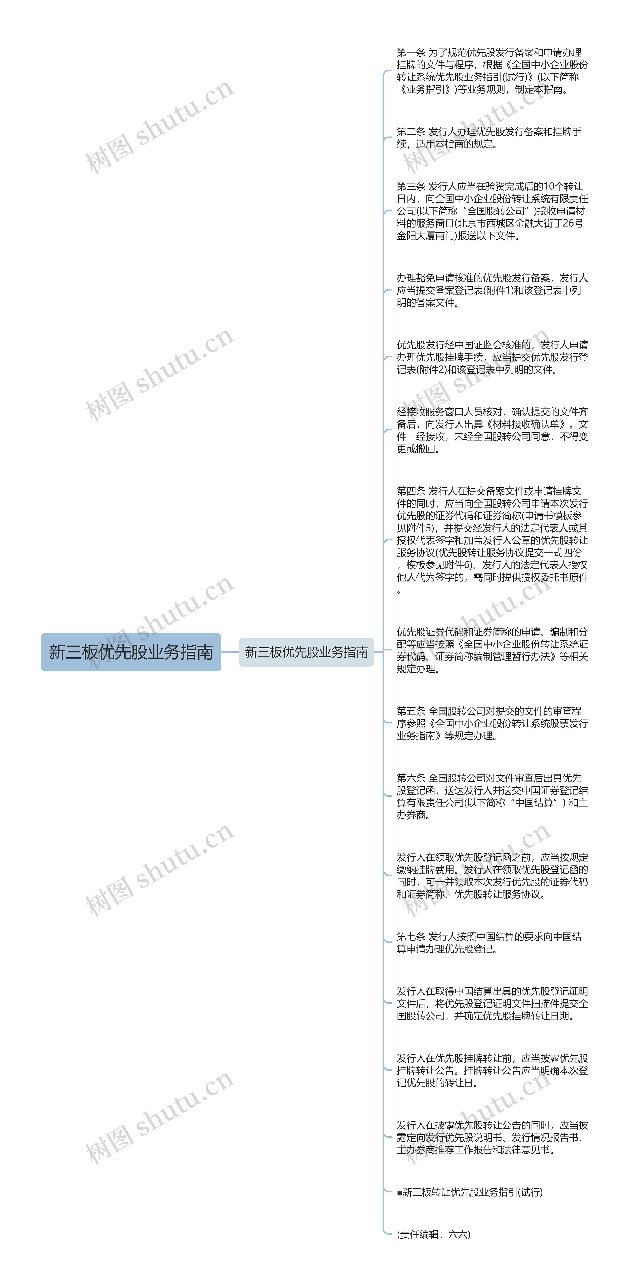 新三板优先股业务指南