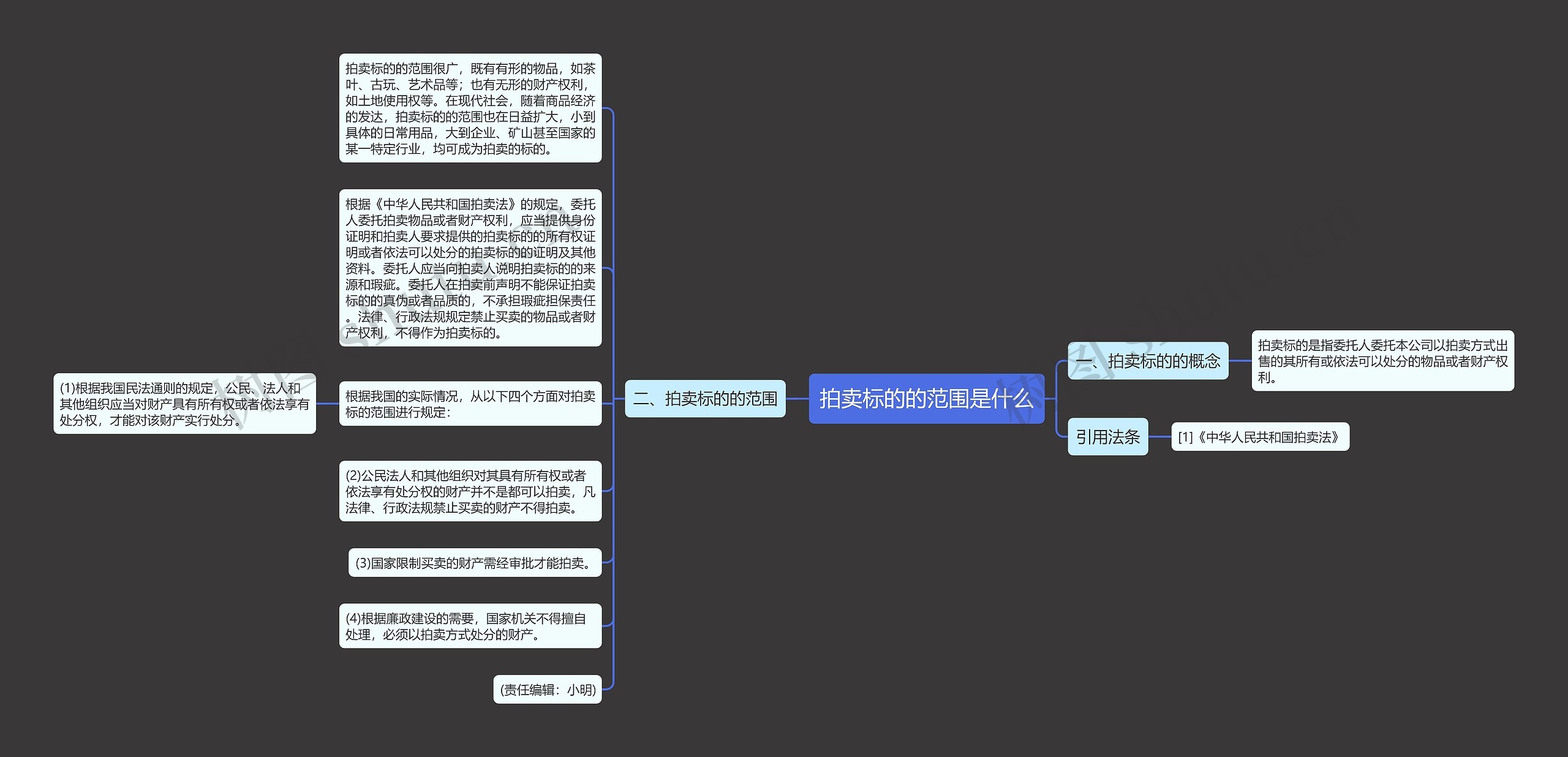 拍卖标的的范围是什么