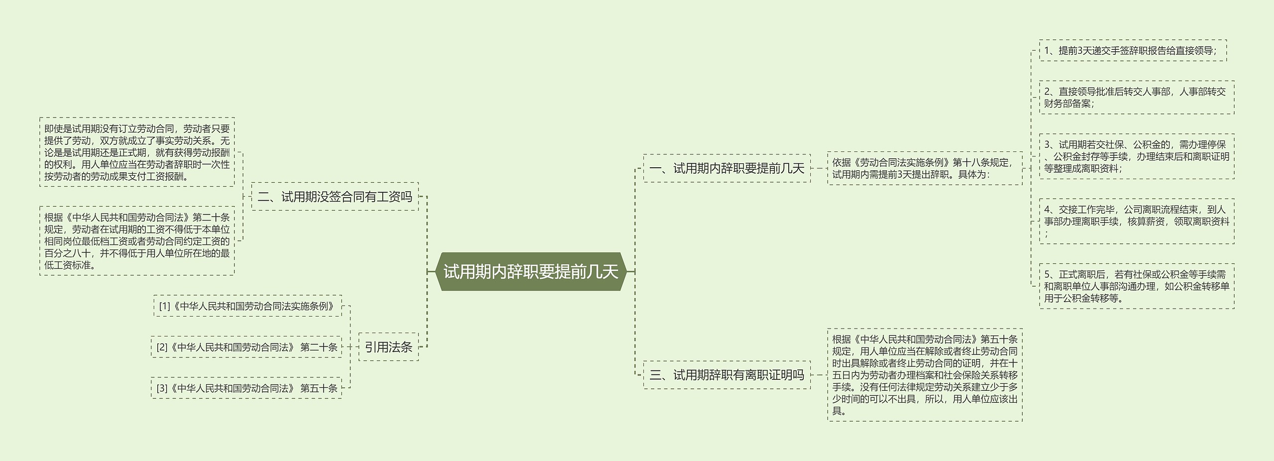 试用期内辞职要提前几天思维导图