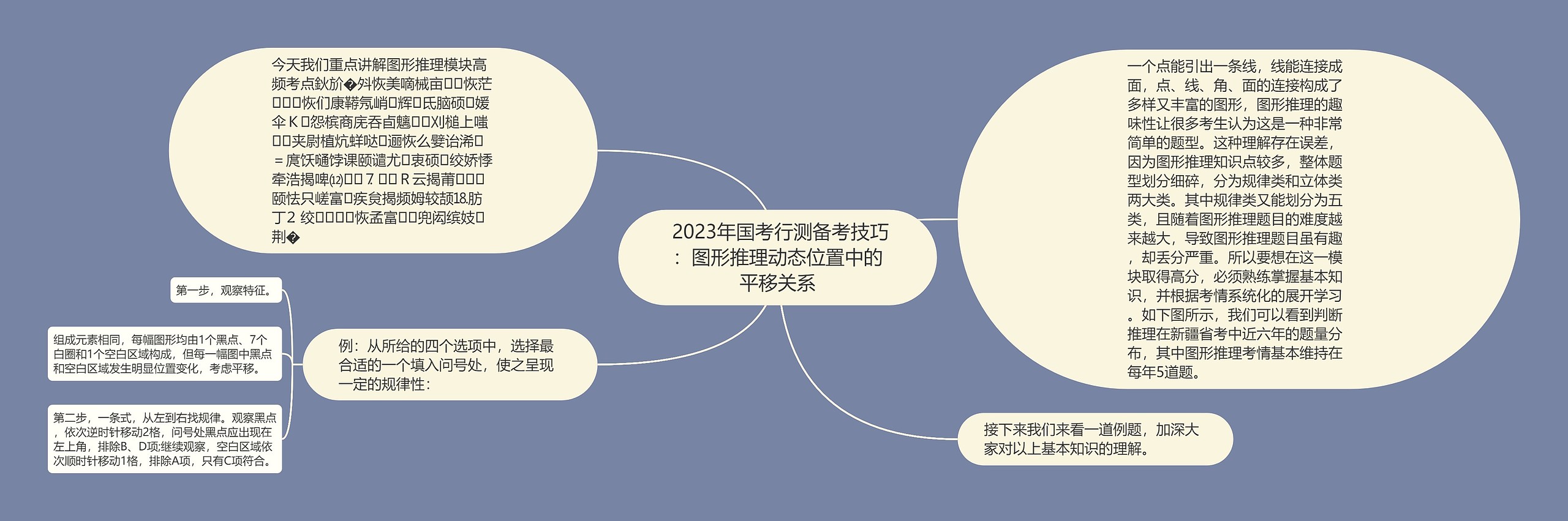 2023年国考行测备考技巧:图形推理动态位置中的平移关系 2023年国考行测备考技巧:图形推理动态位置中的平移关系