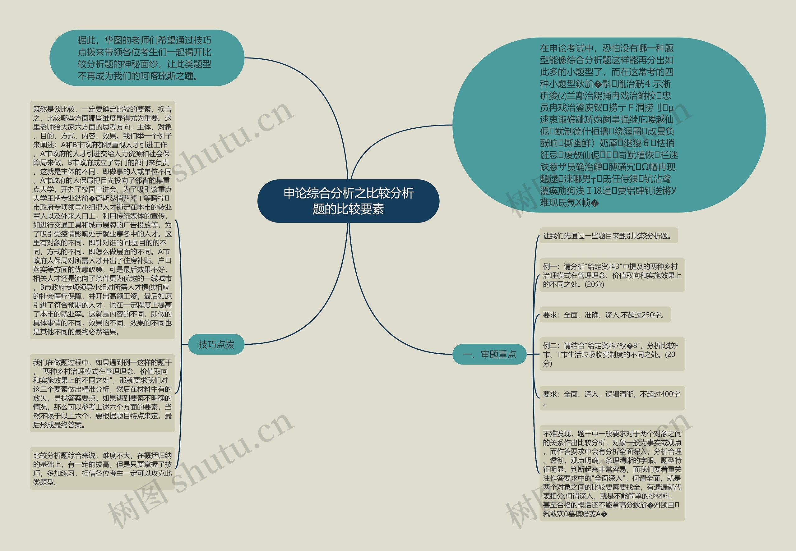 申论综合分析之比较分析题的比较要素