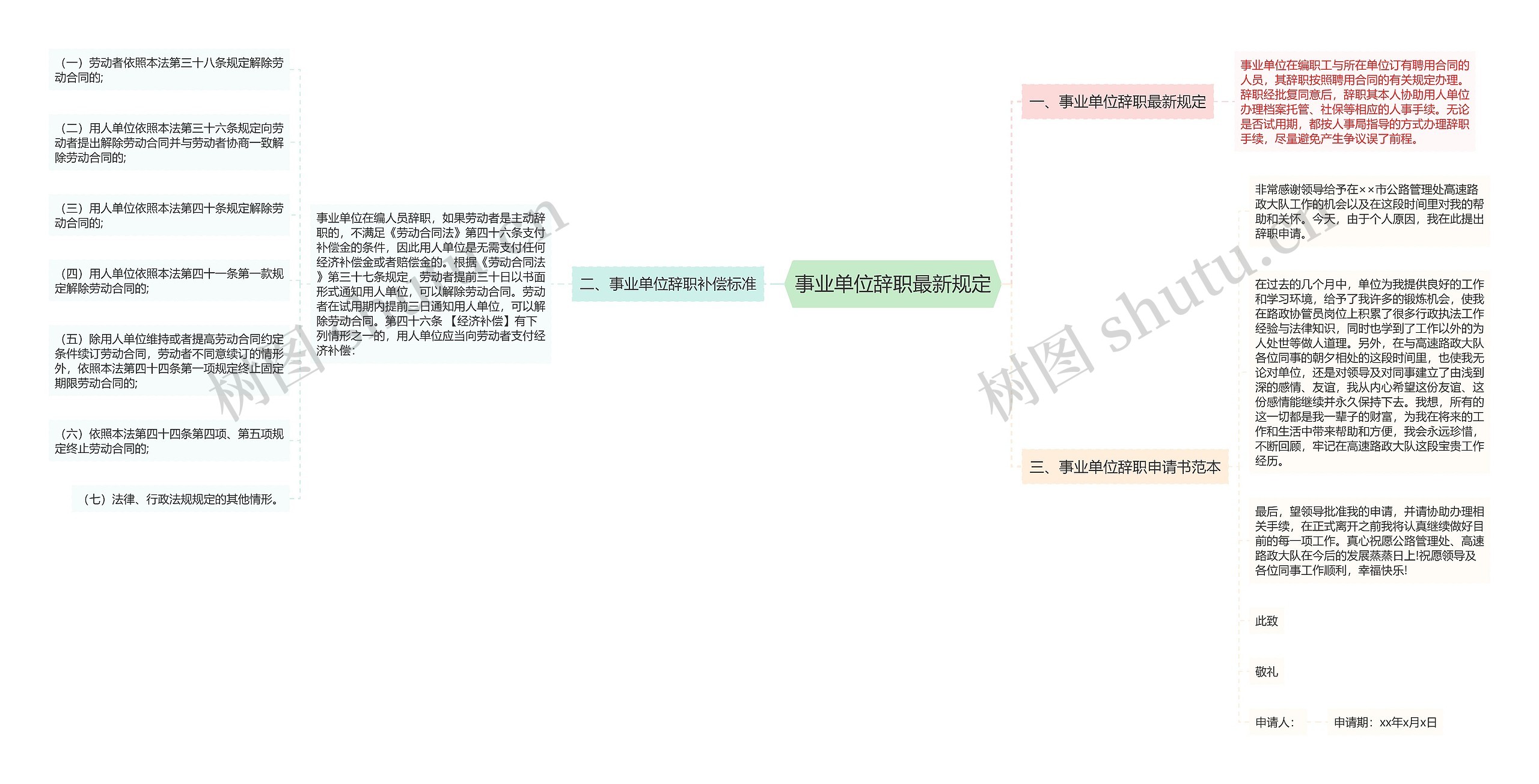 事业单位辞职最新规定 事业单位辞职最新规定