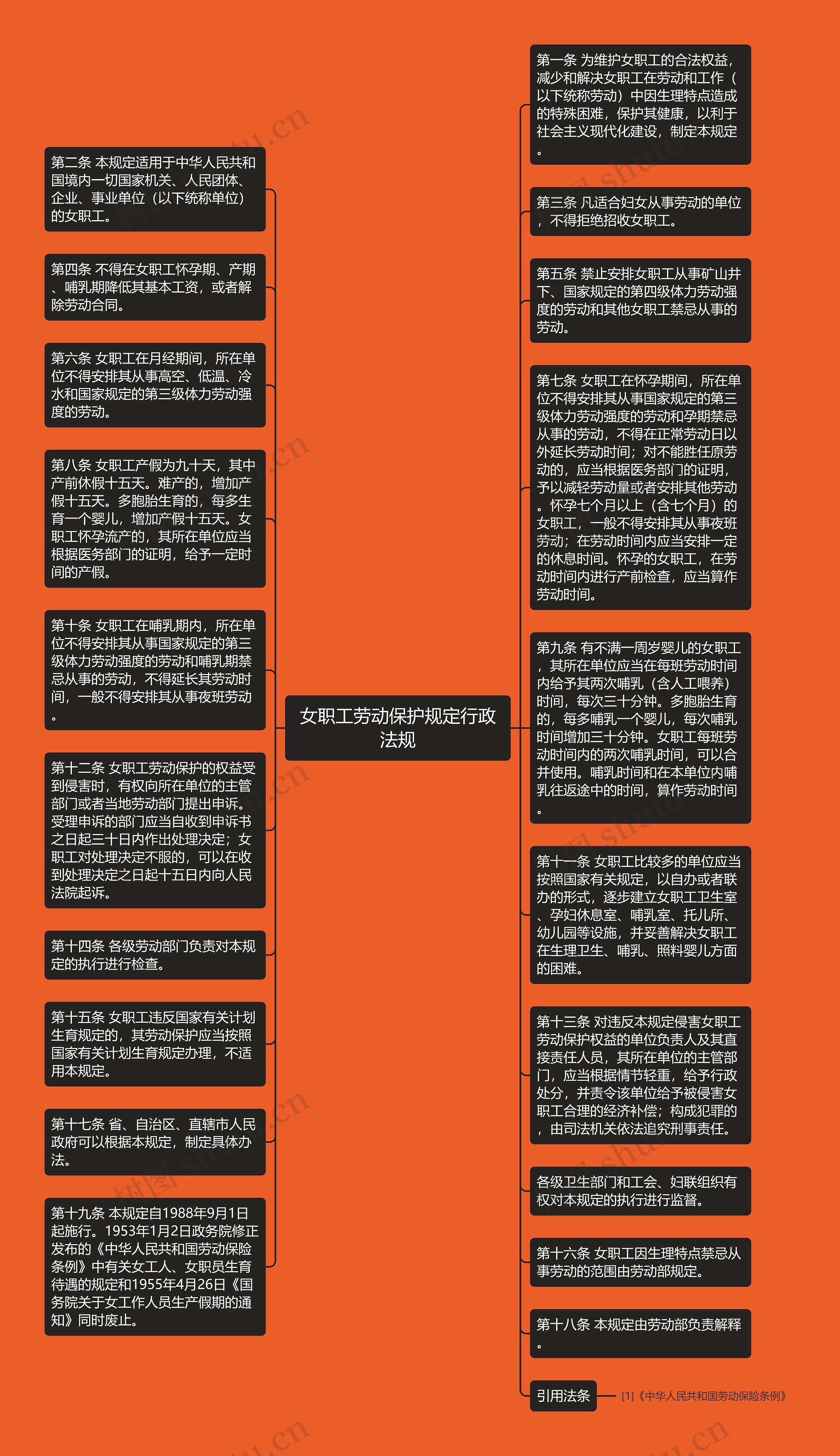 女职工劳动保护规定行政法规