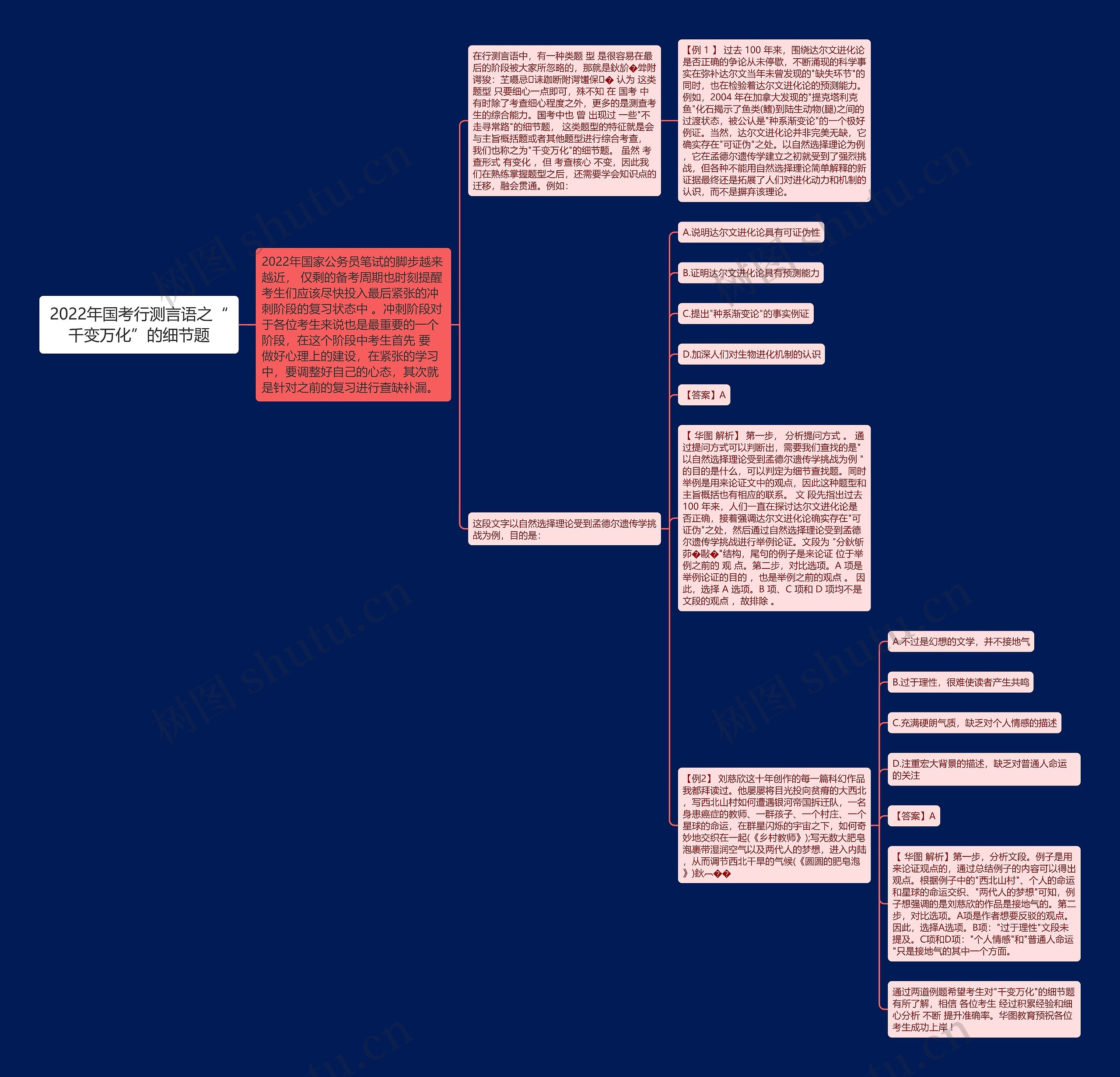 2022年国考行测言语之“千变万化”的细节题思维导图