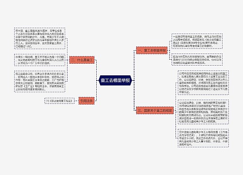 童工去哪里举报