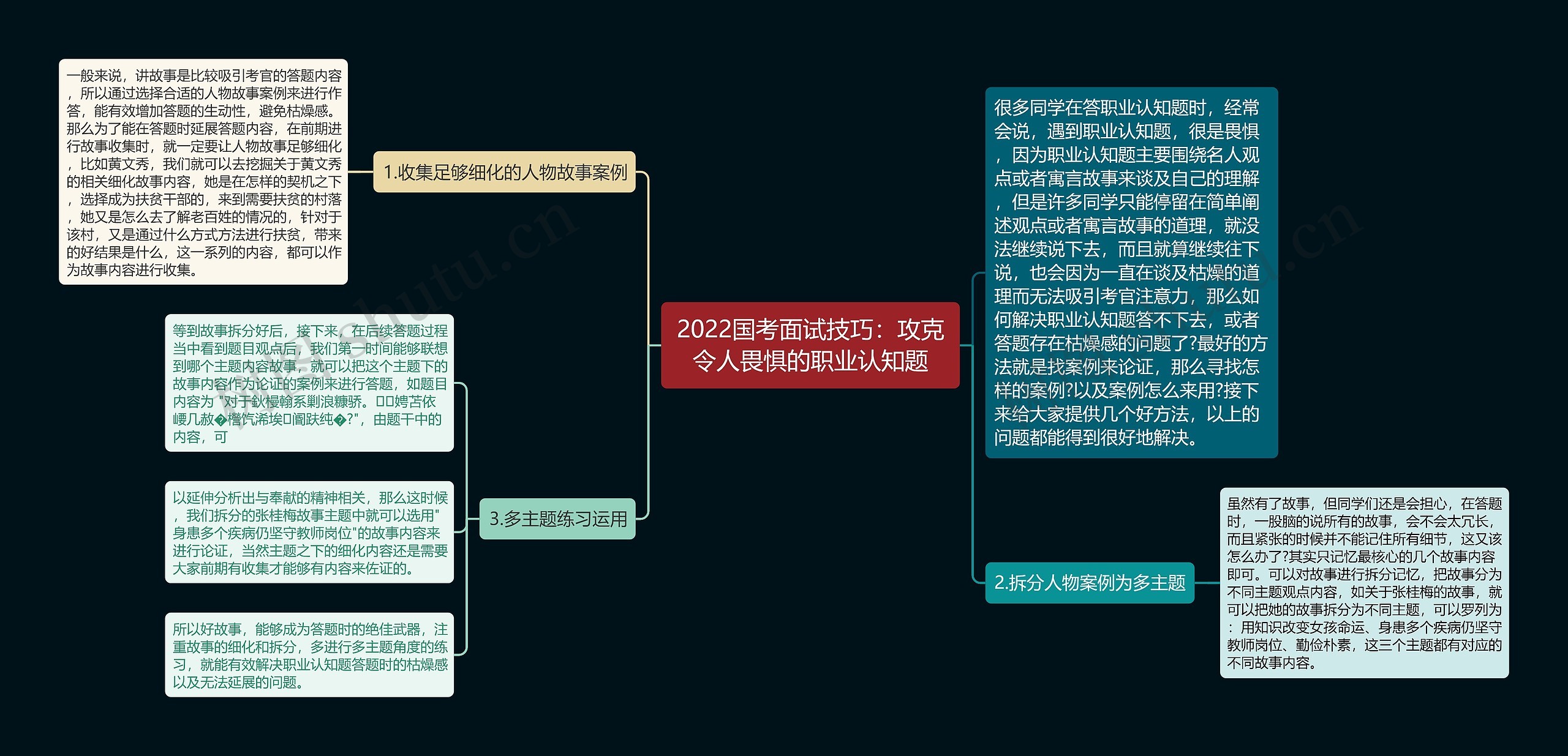 2022国考面试技巧：攻克令人畏惧的职业认知题