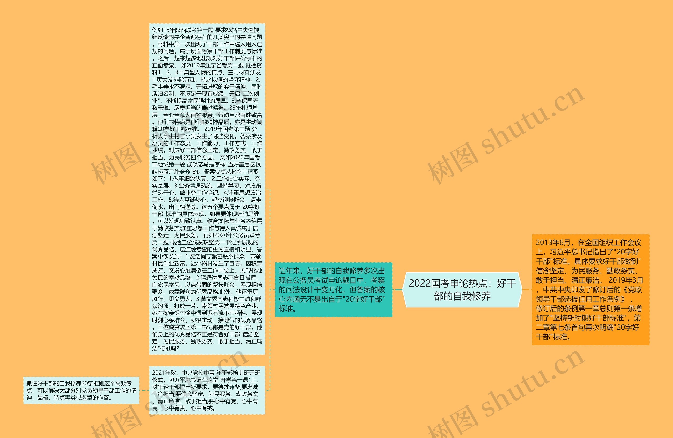 2022国考申论热点：好干部的自我修养
