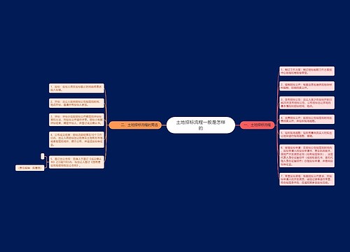 土地招标流程一般是怎样的