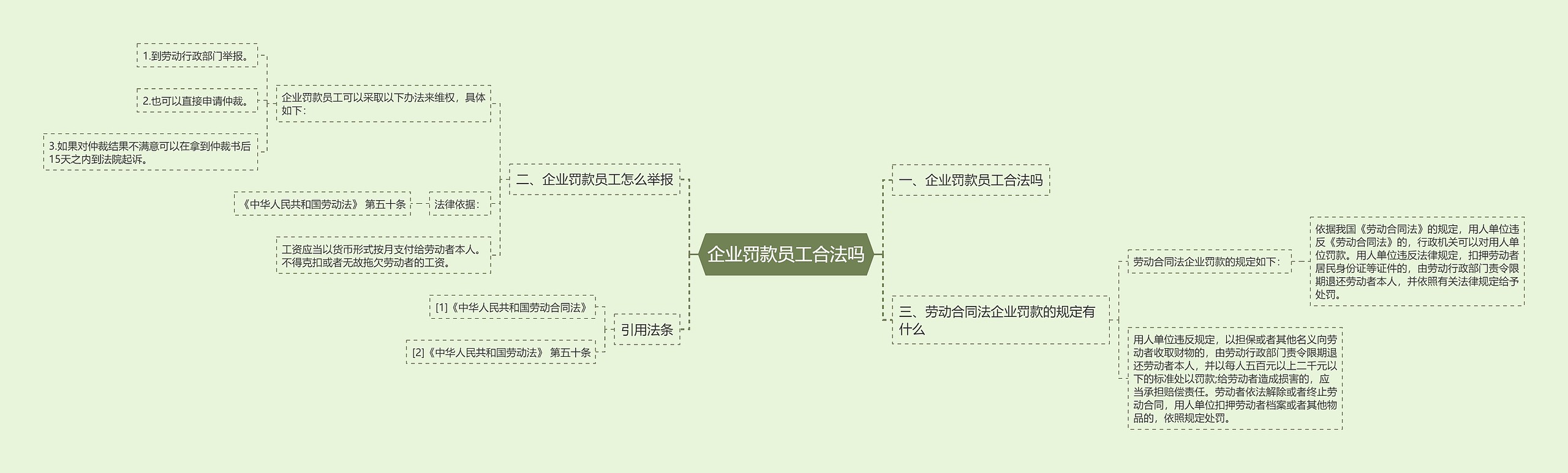 企业罚款员工合法吗