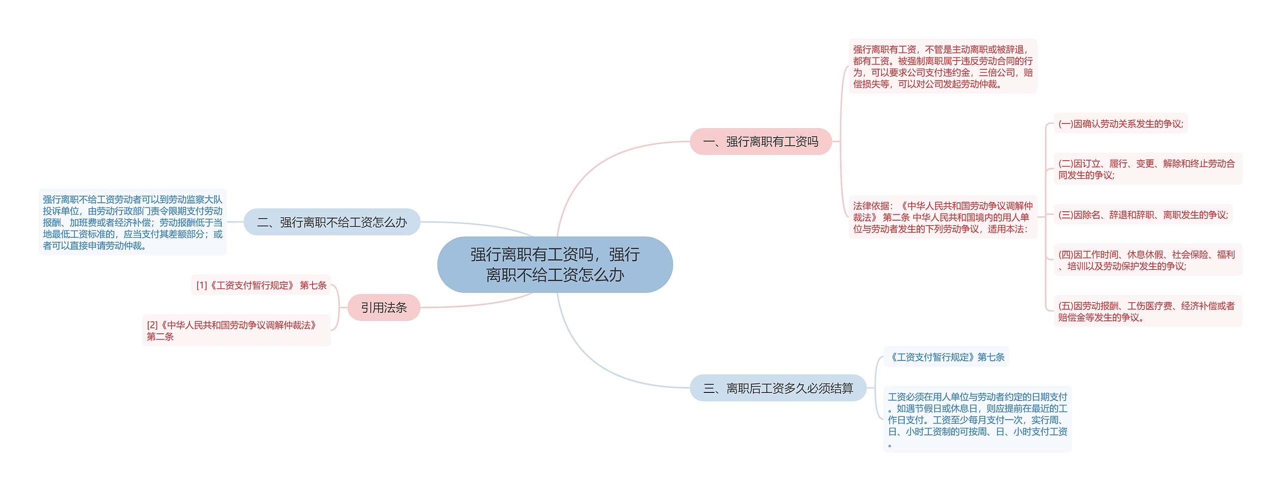 强行离职有工资吗，强行离职不给工资怎么办