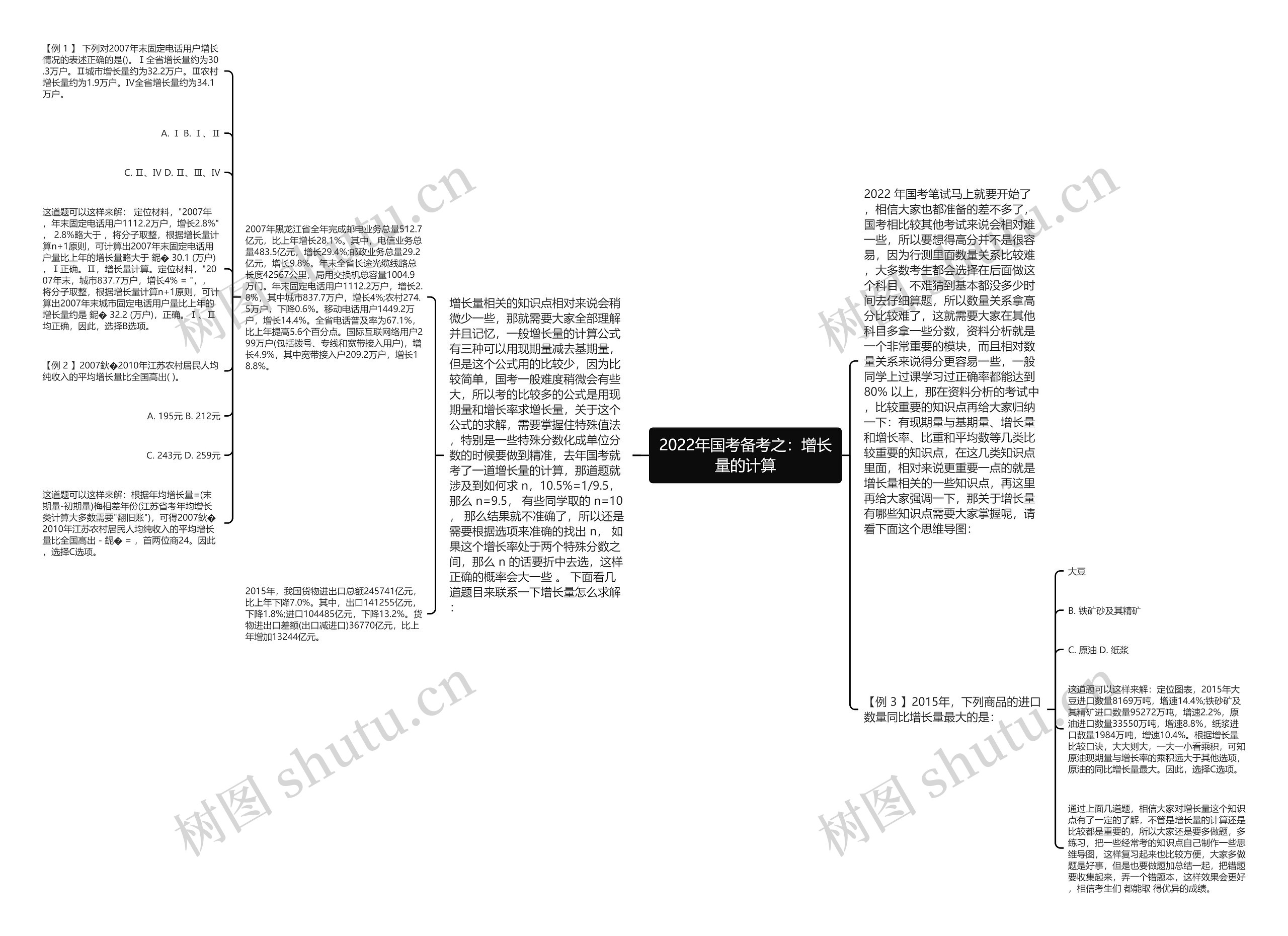 2022年国考备考之：增长量的计算思维导图