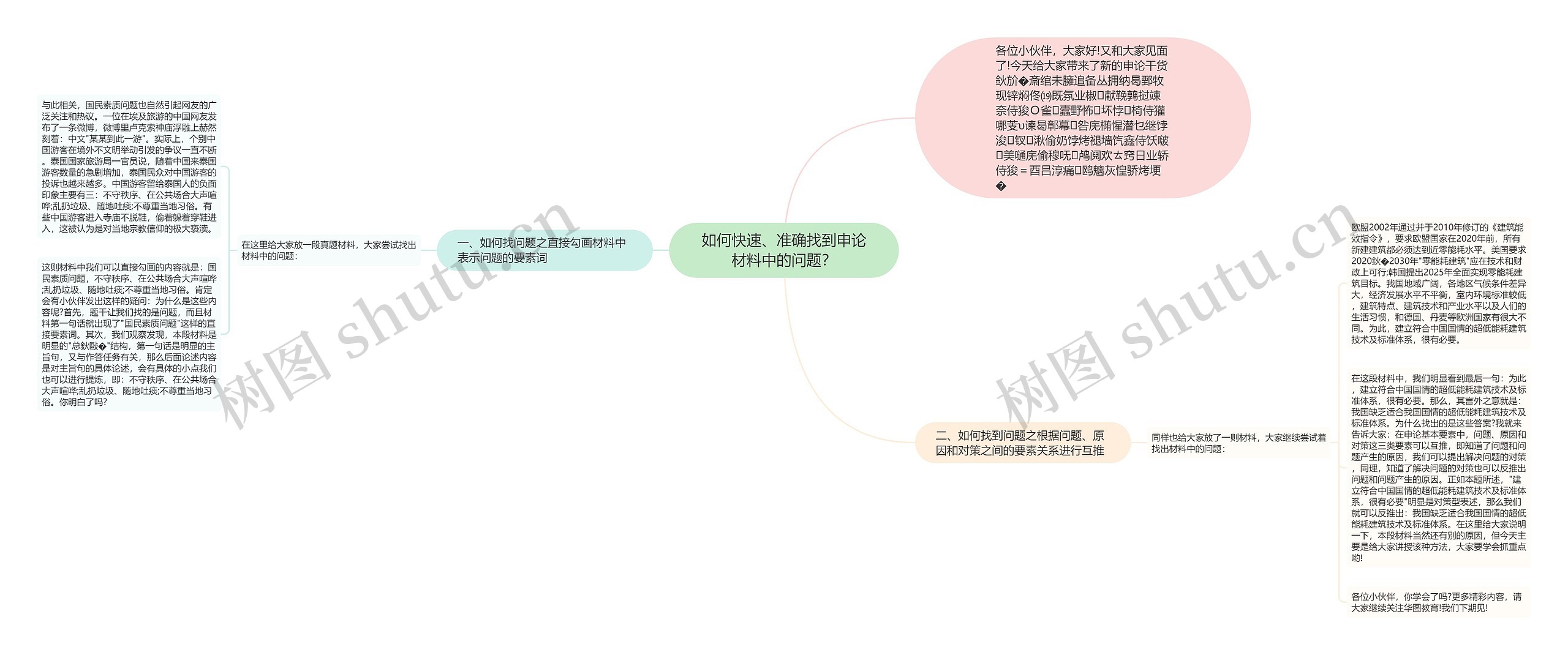 如何快速、准确找到申论材料中的问题？思维导图