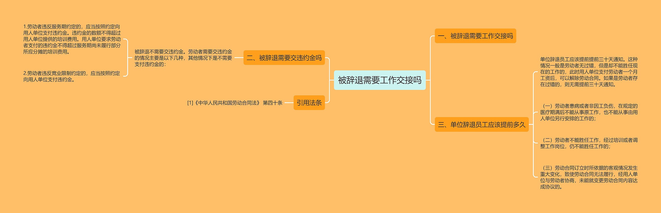 被辞退需要工作交接吗思维导图