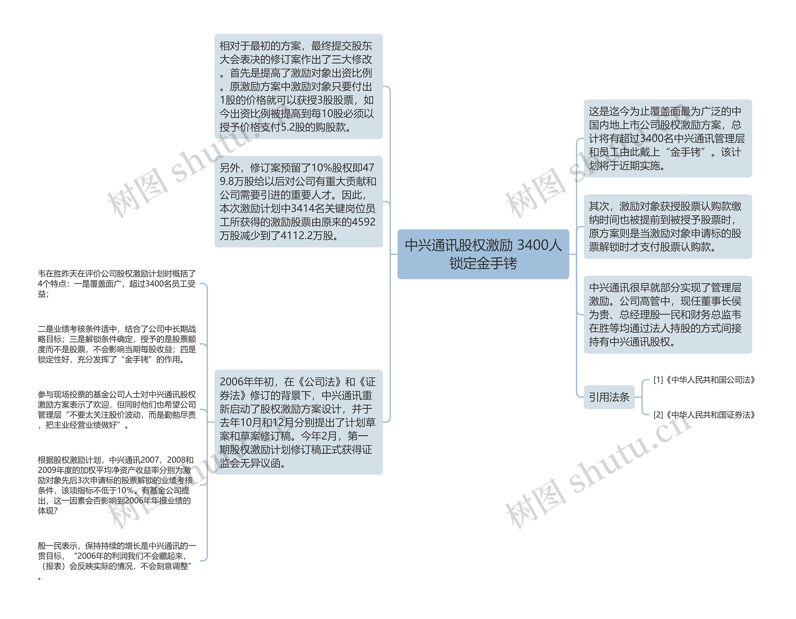 中兴通讯股权激励 3400人锁定金手铐思维导图