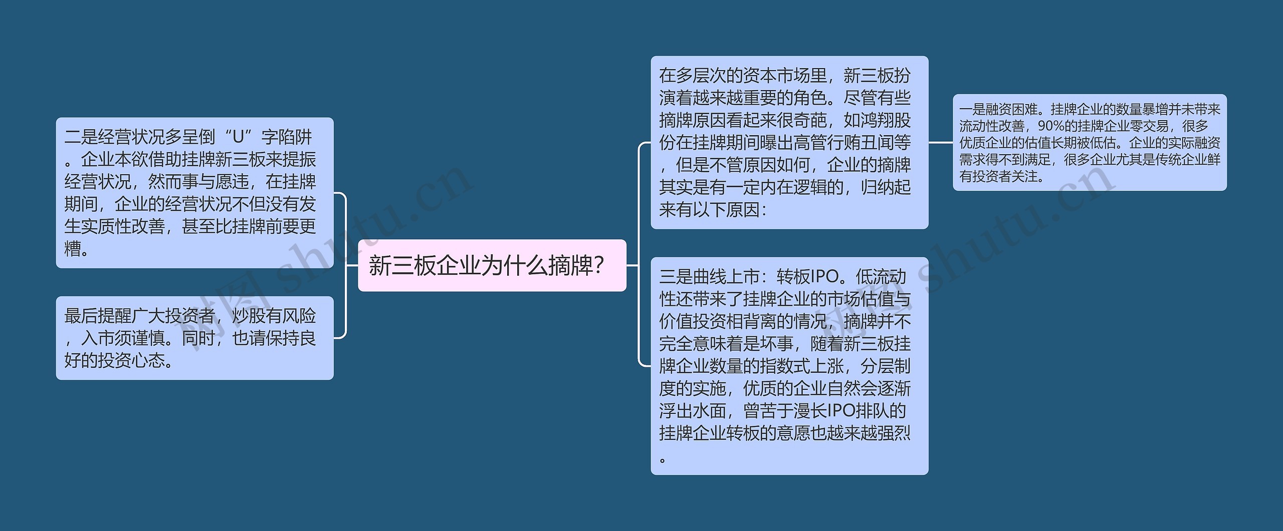 新三板企业为什么摘牌？