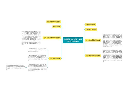 加强职业中介管理、整顿劳动力市场秩序