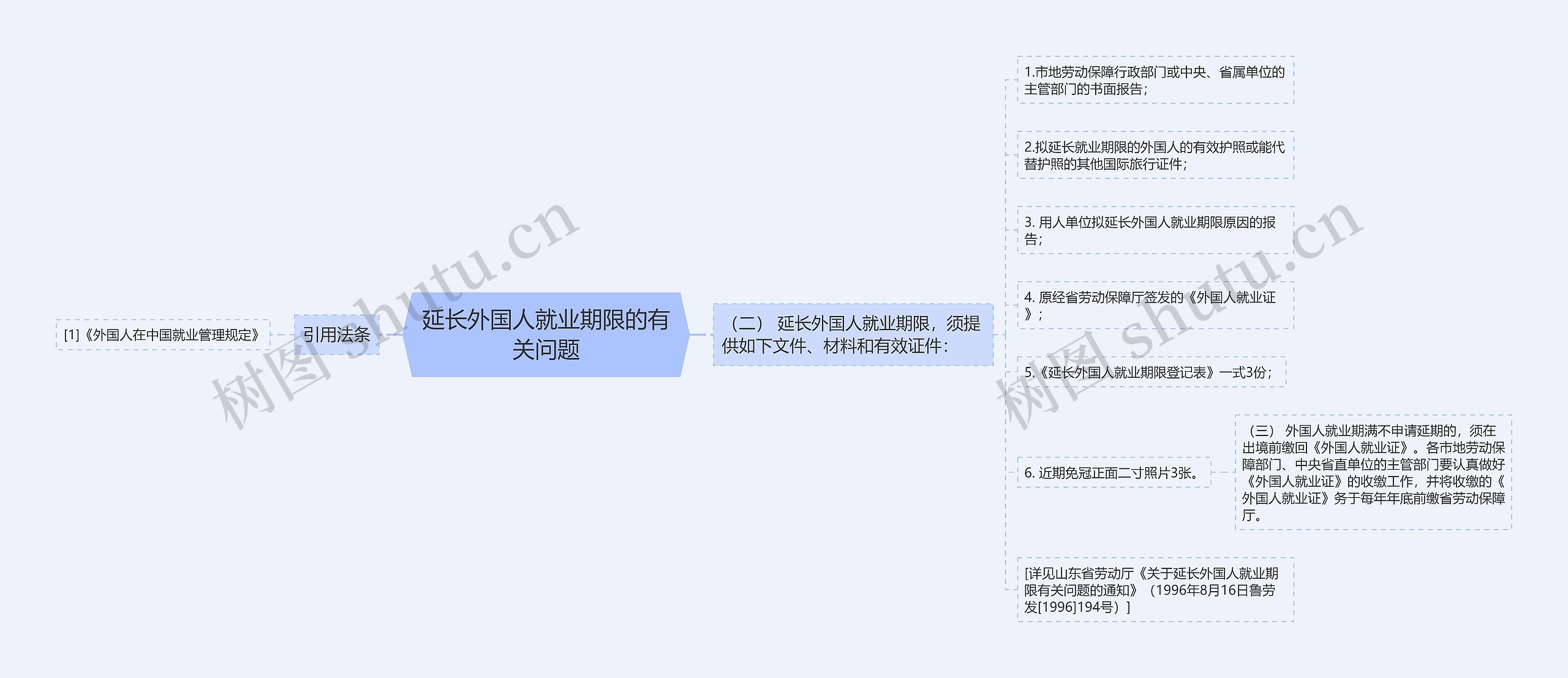 延长外国人就业期限的有关问题